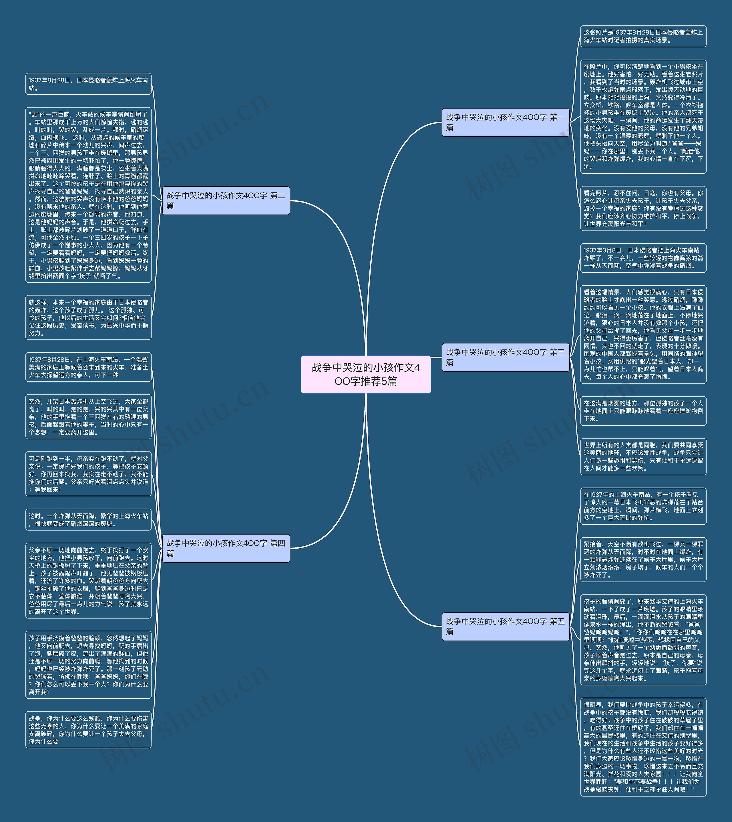 战争中哭泣的小孩作文4OO字推荐5篇思维导图