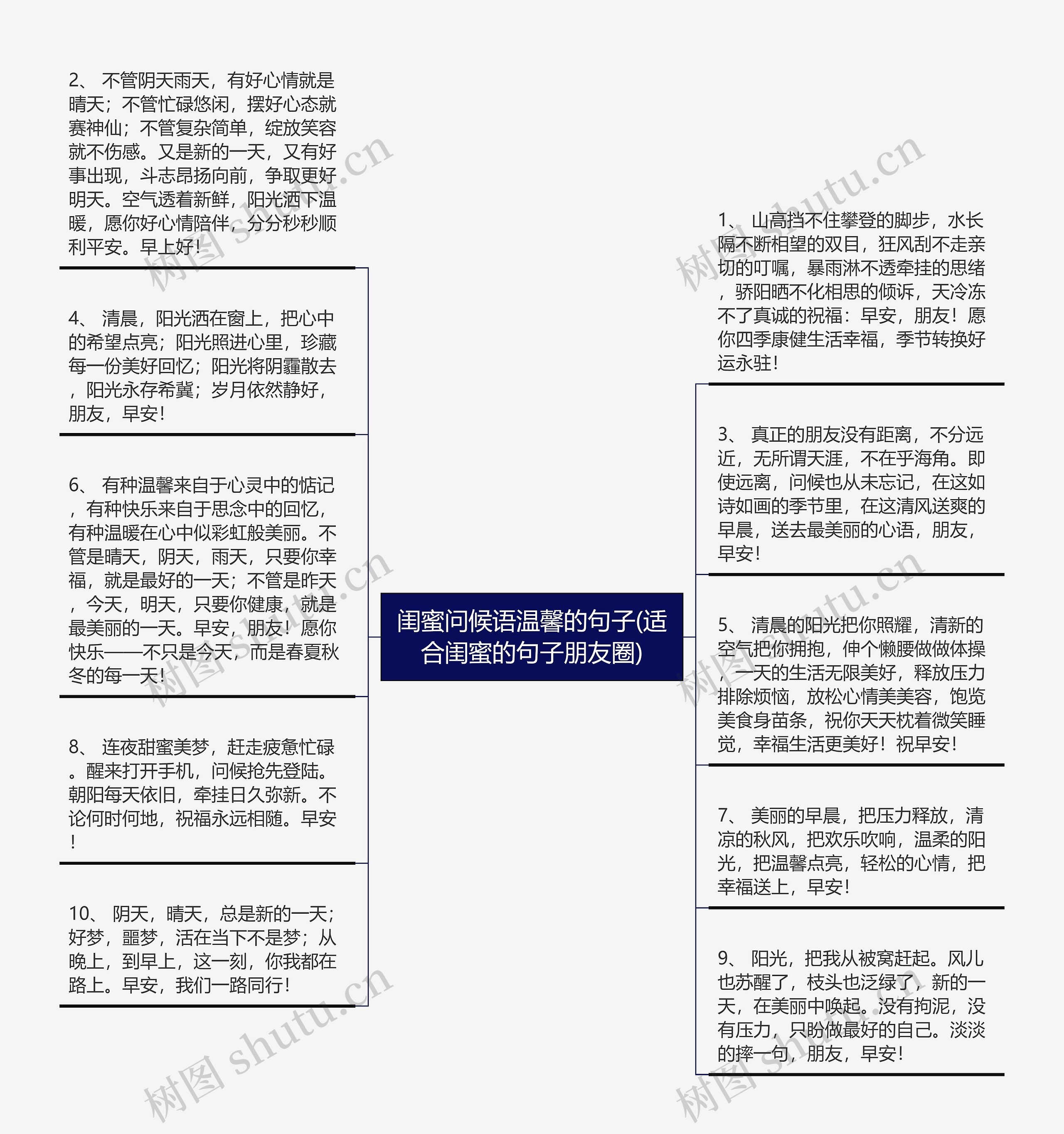 闺蜜问候语温馨的句子(适合闺蜜的句子朋友圈)思维导图