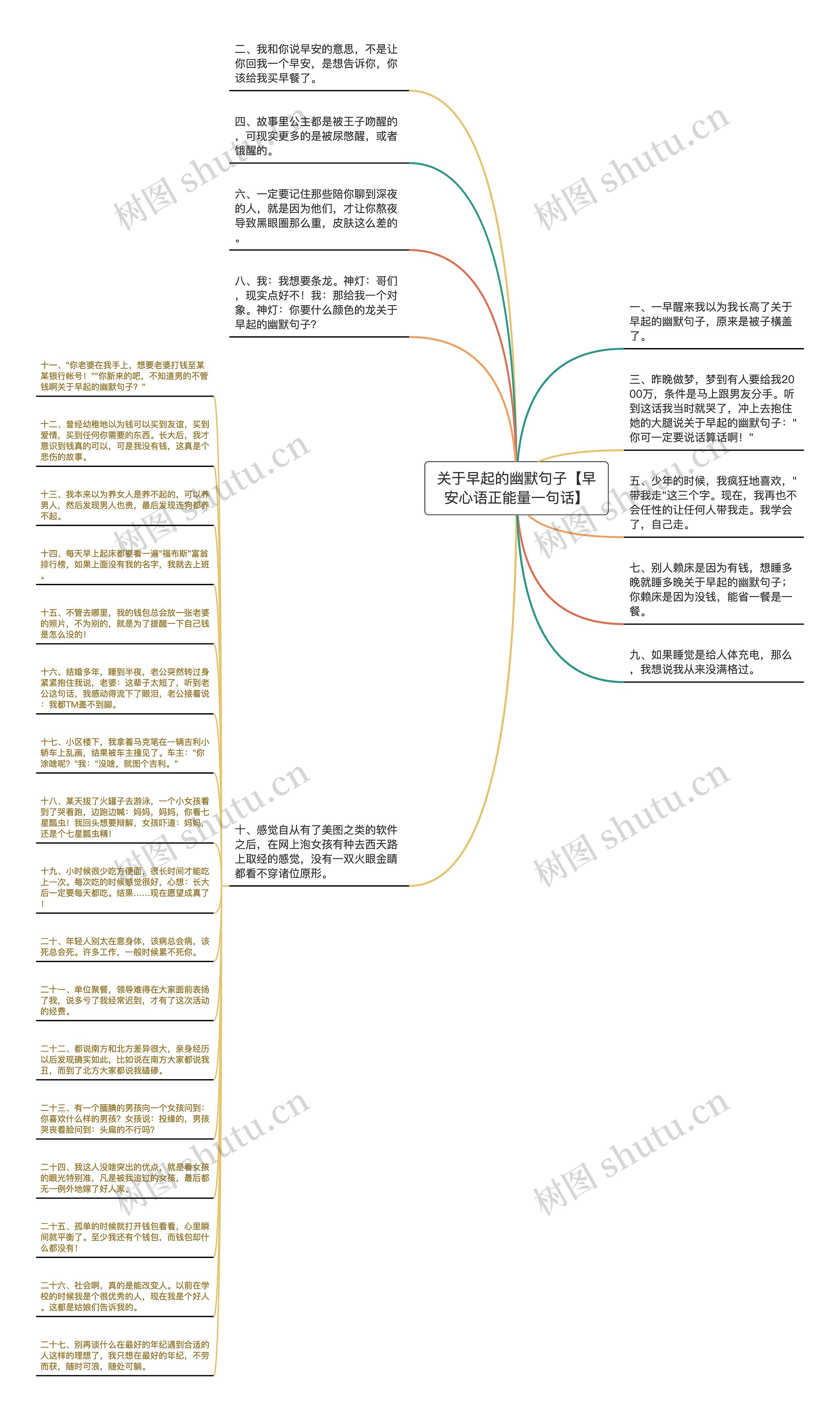 关于早起的幽默句子【早安心语正能量一句话】思维导图