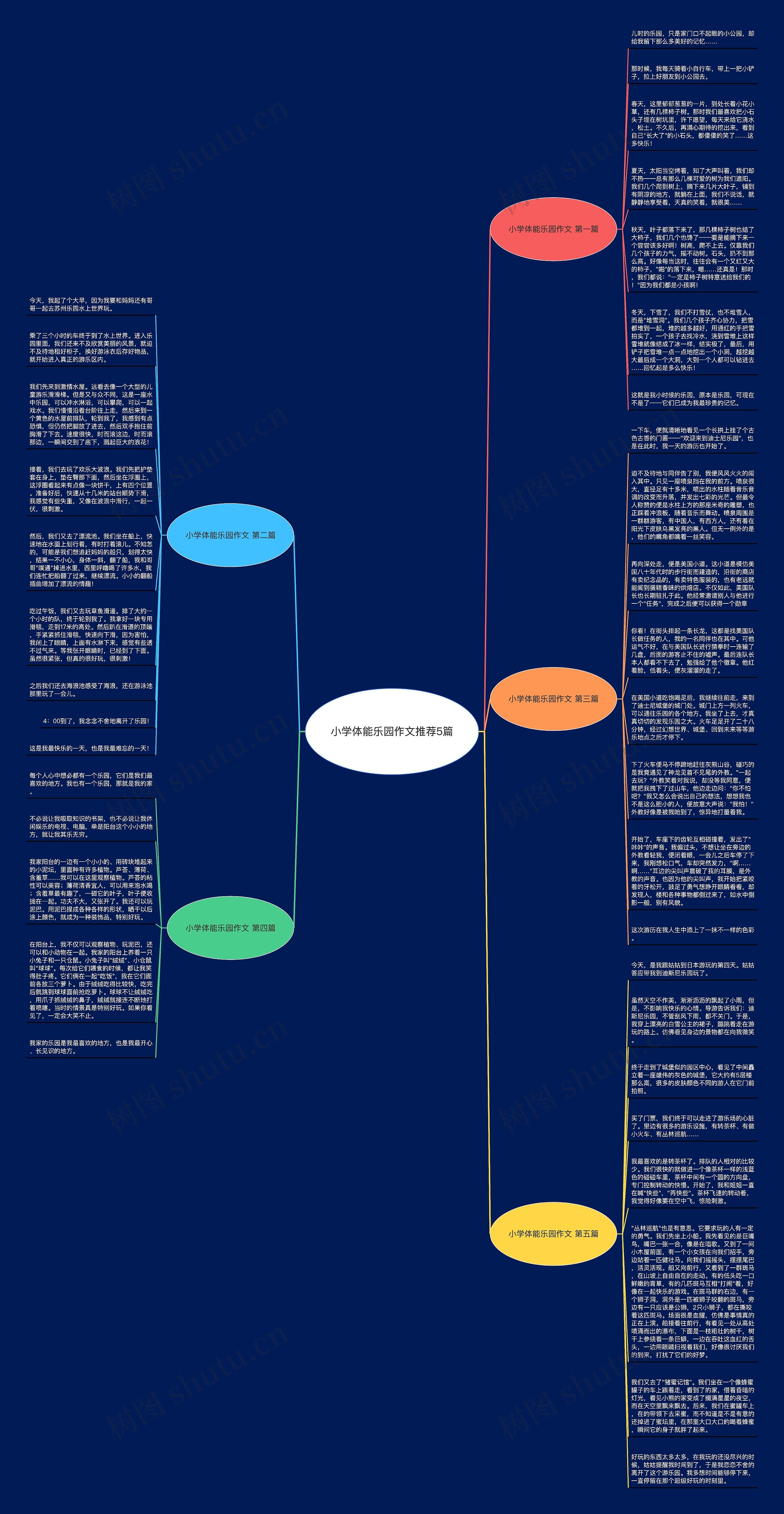 小学体能乐园作文推荐5篇思维导图