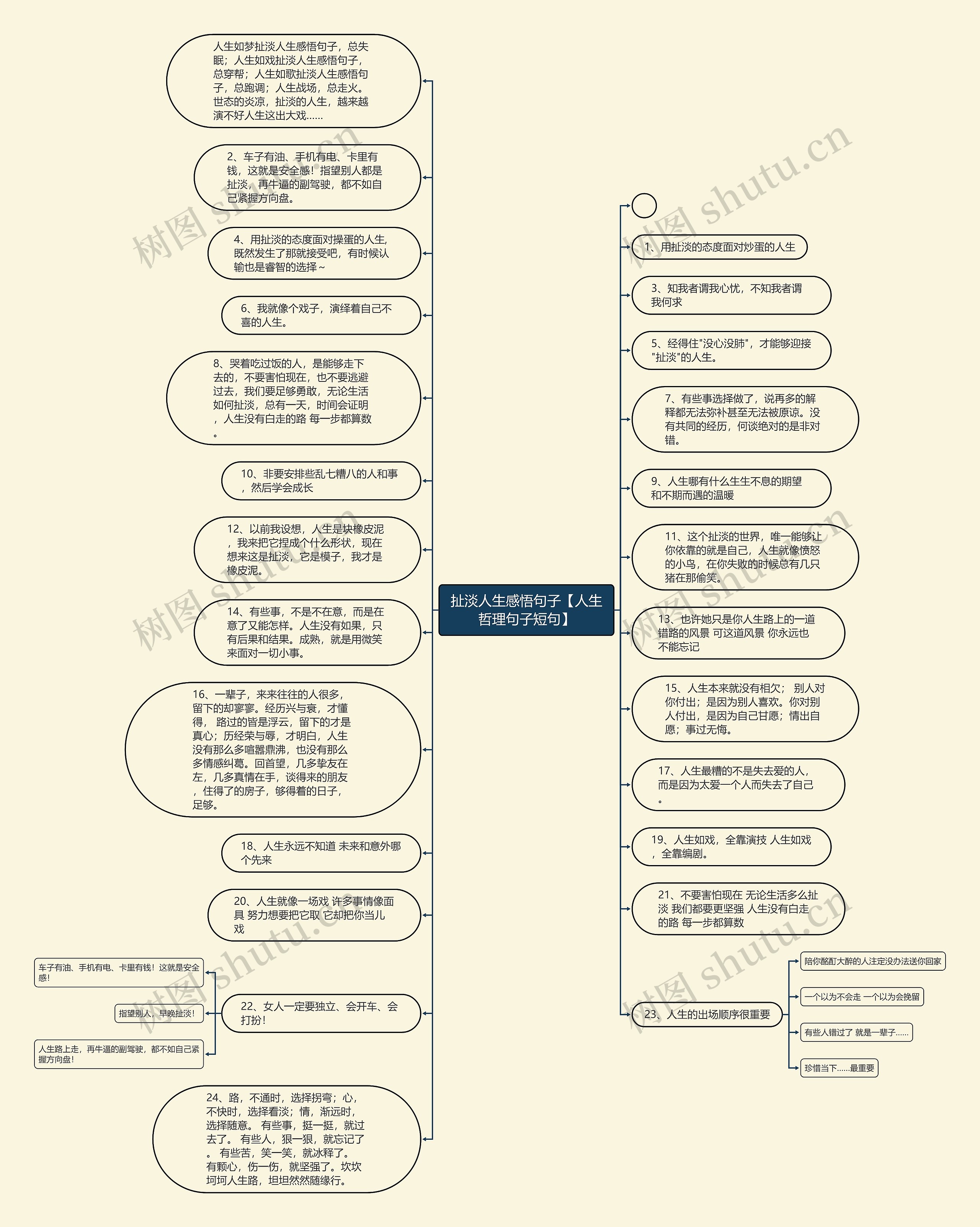 扯淡人生感悟句子【人生哲理句子短句】思维导图