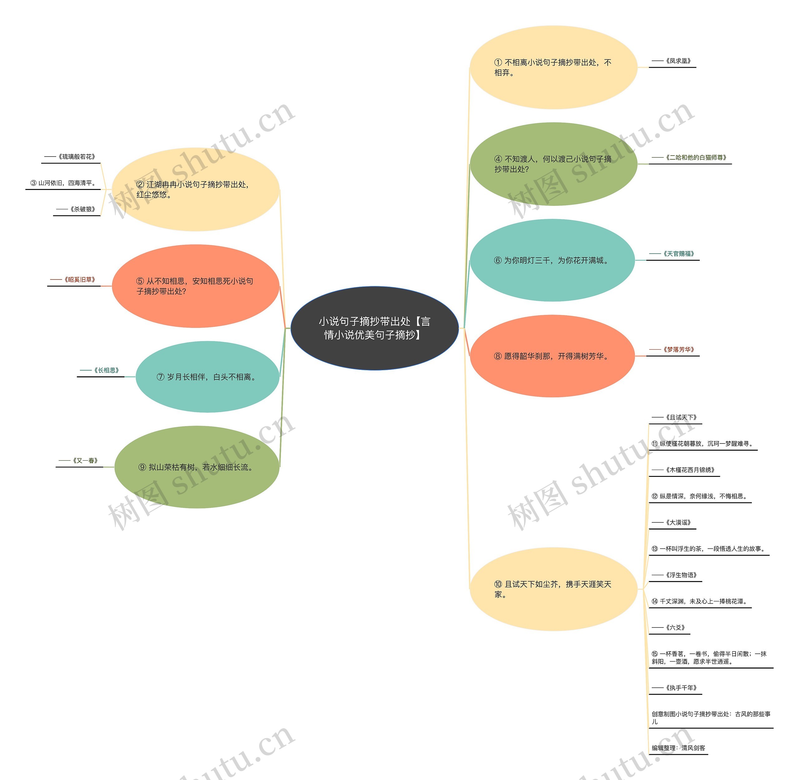 小说句子摘抄带出处【言情小说优美句子摘抄】 小说句子摘抄带出处【言情小说优美句子摘抄】