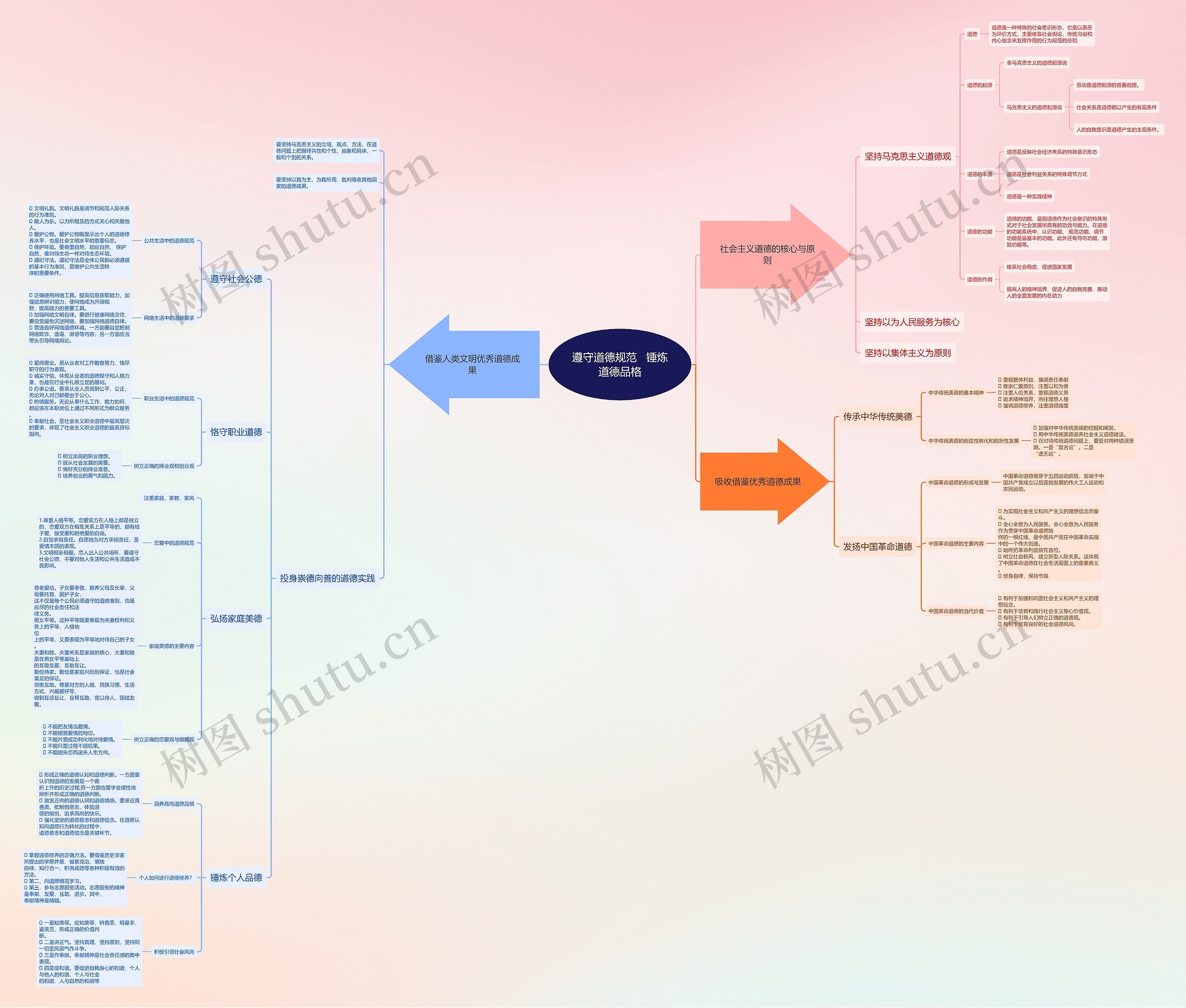 遵守道德规范   锤炼道德品格思维导图