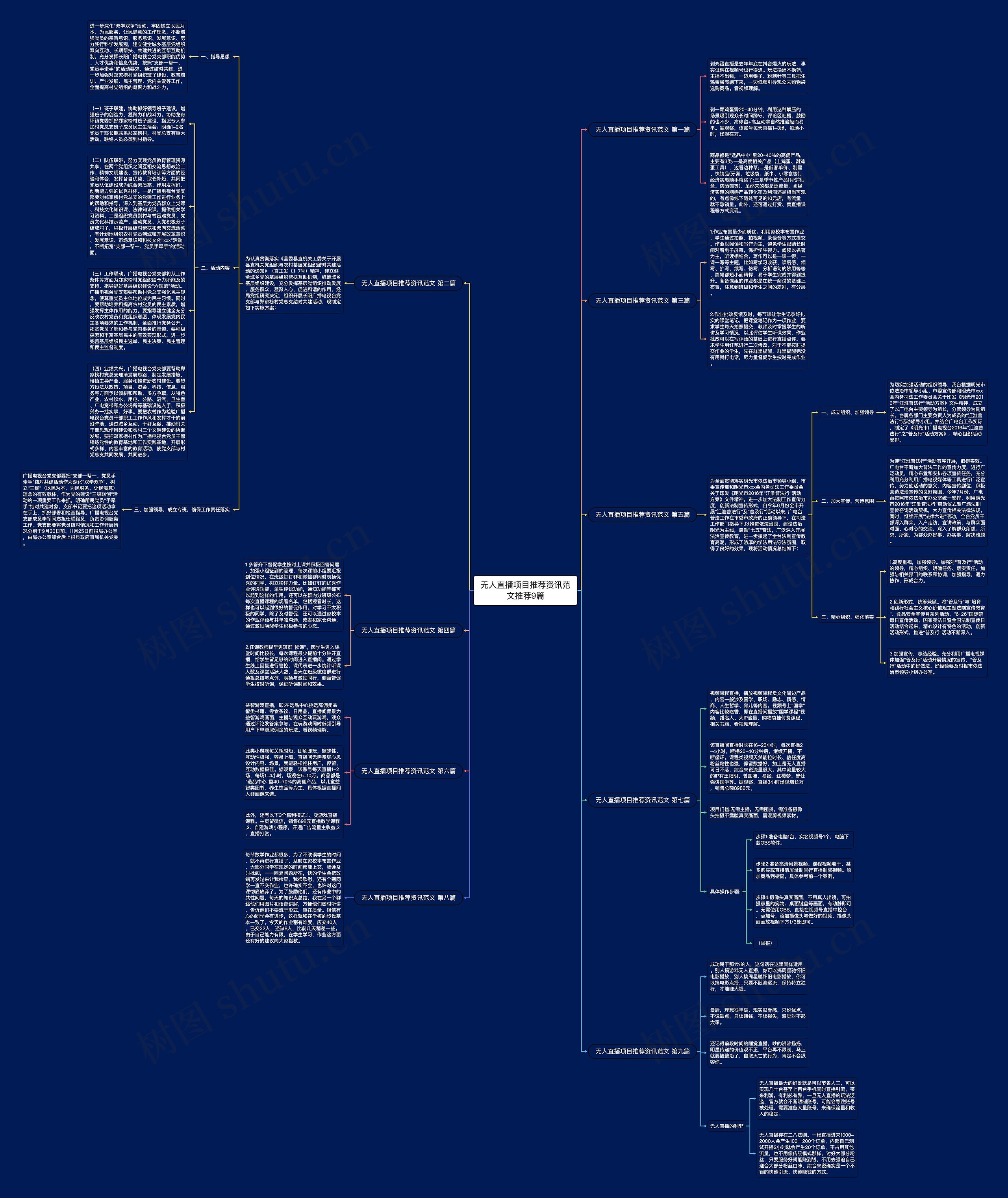 无人直播项目推荐资讯范文推荐9篇思维导图
