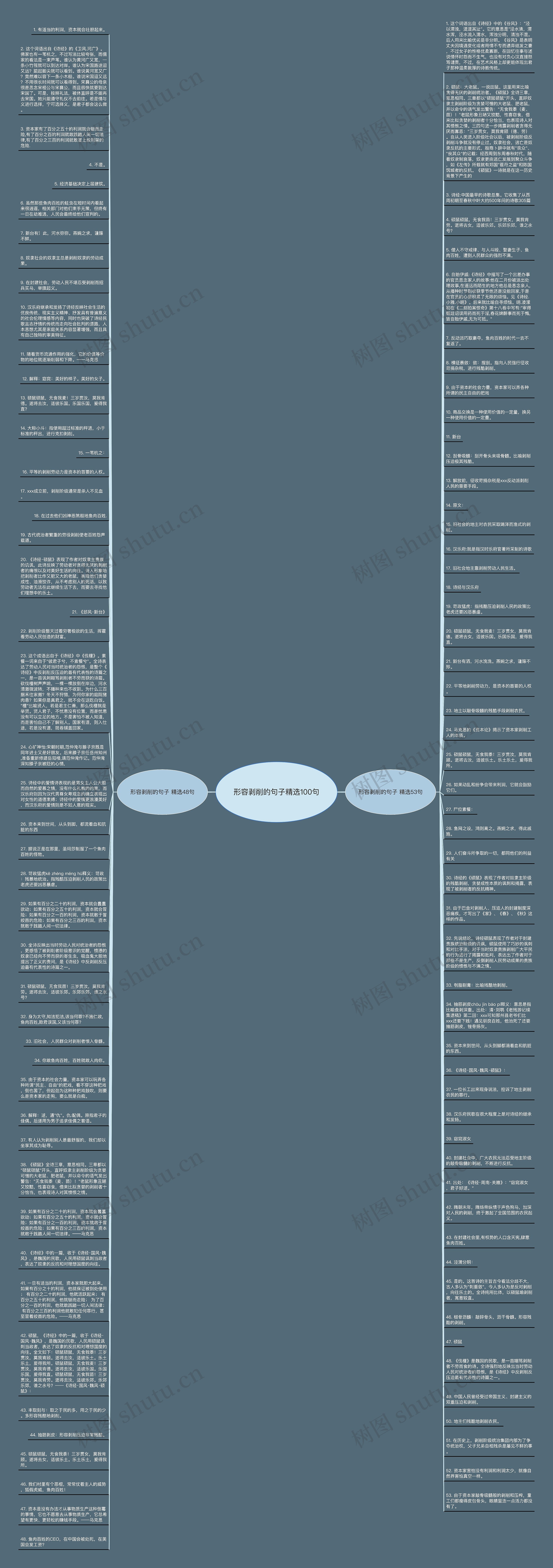 形容剥削的句子精选100句思维导图高清图 形容剥削的句子精选100句思维导图