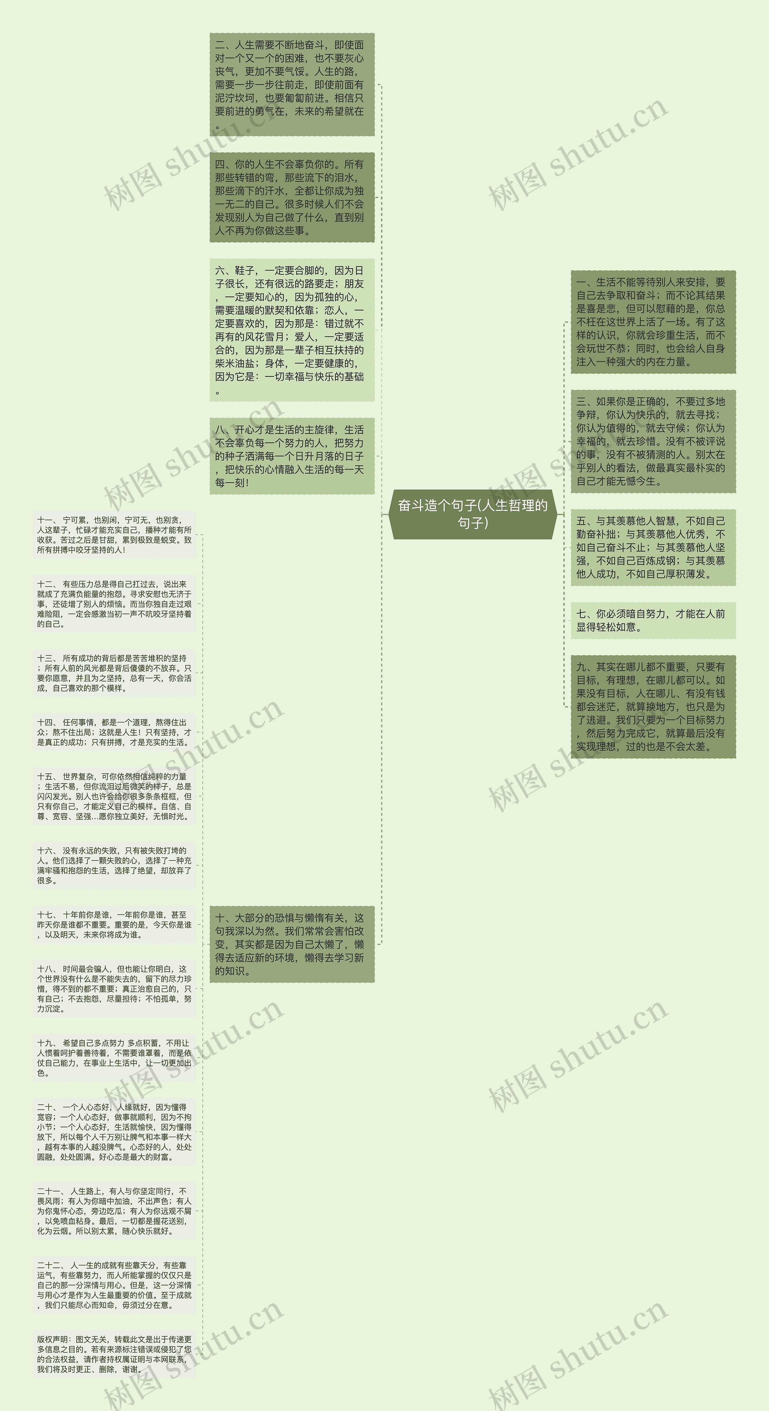 奋斗造个句子(人生哲理的句子)