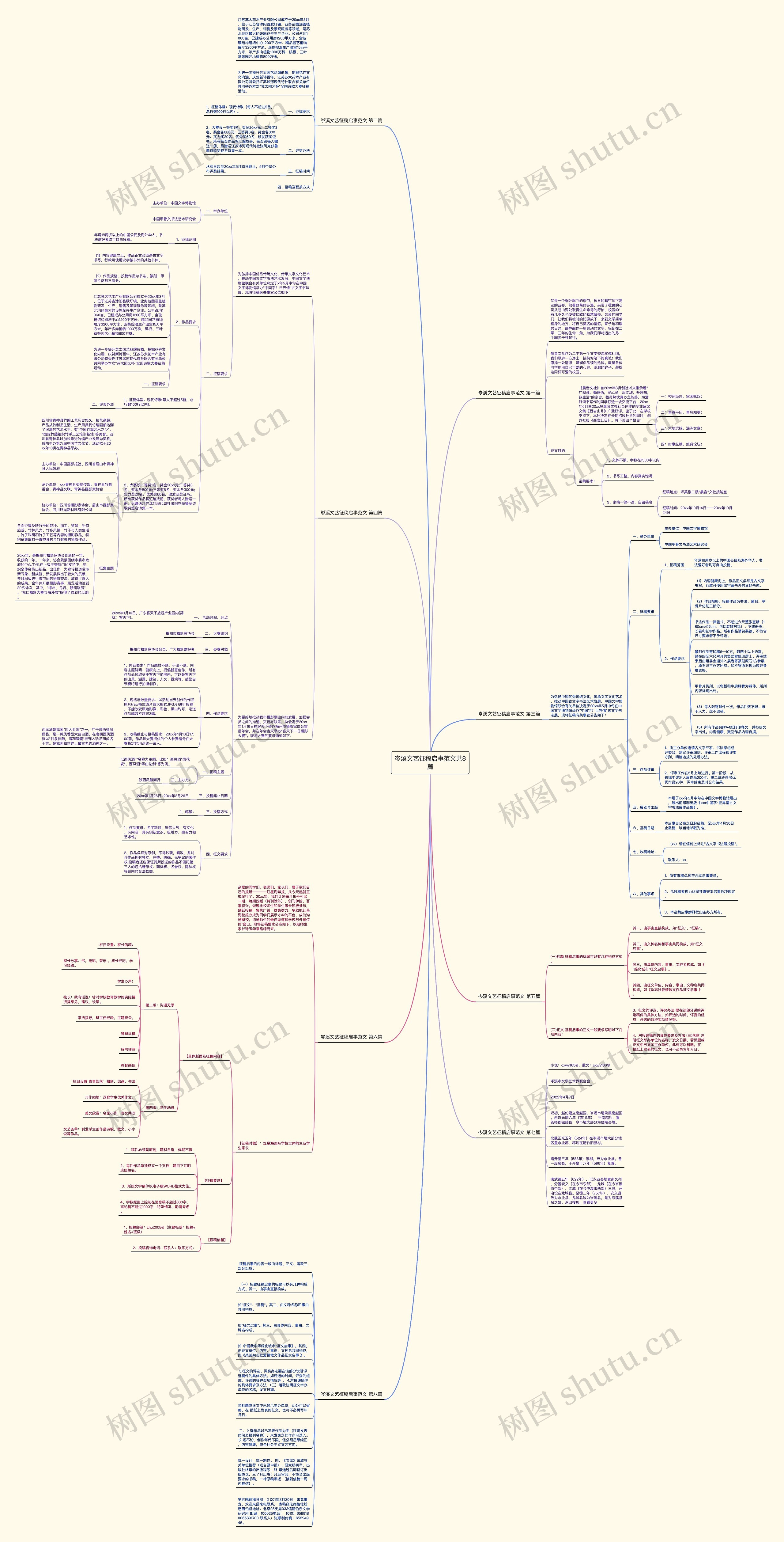 岑溪文艺征稿启事范文共8篇思维导图