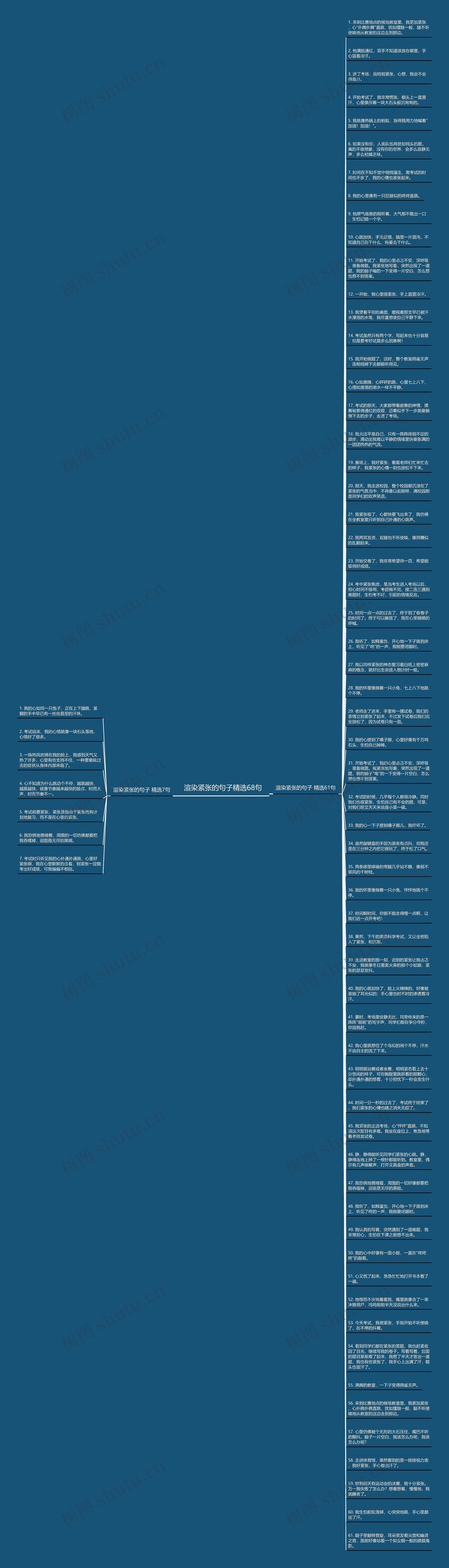 渲染紧张的句子精选68句思维导图