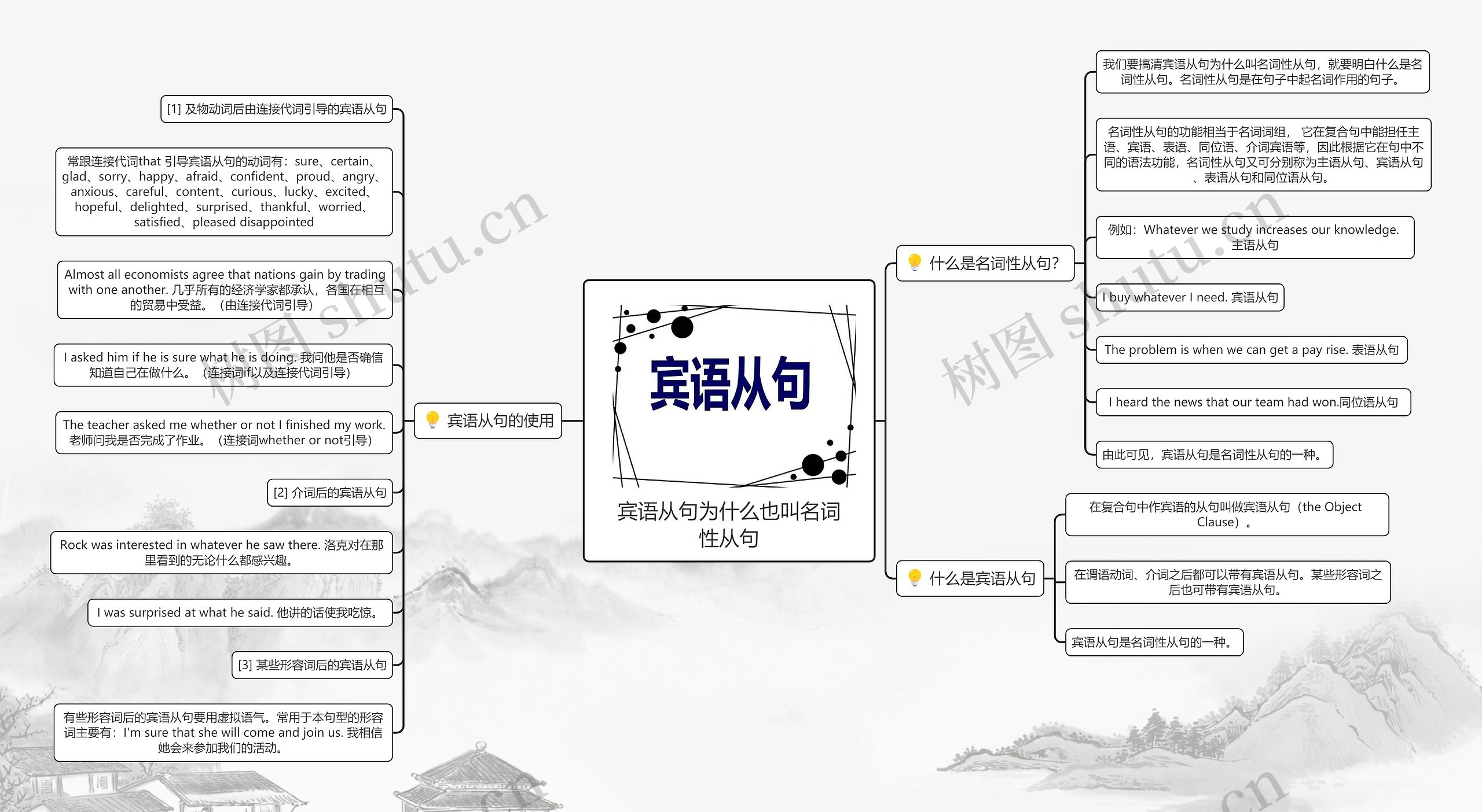宾语从句为什么也叫名词性从句思维导图高清图 宾语从句为什么也叫名词性从句思维导图