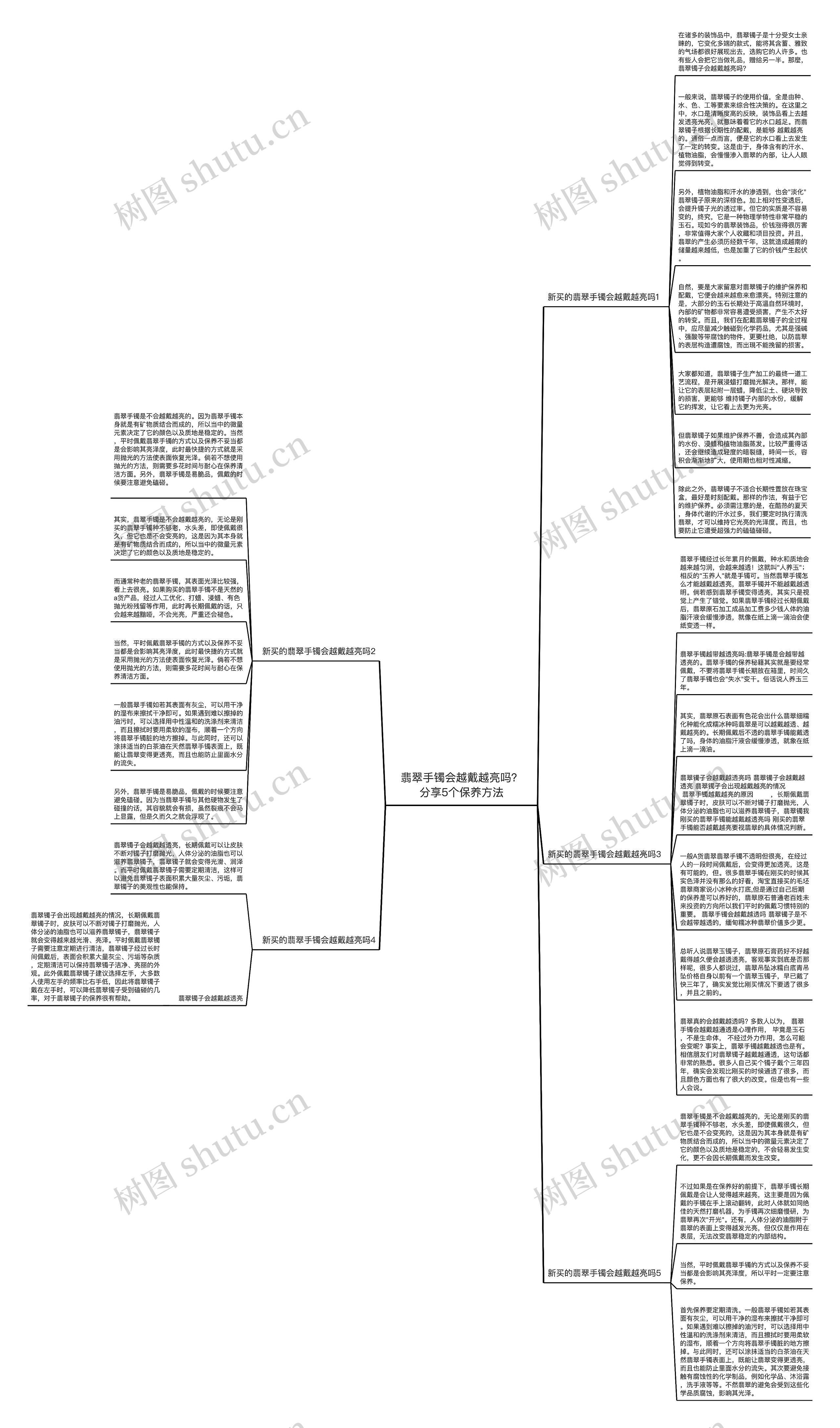 翡翠手镯会越戴越亮吗？分享5个保养方法思维导图