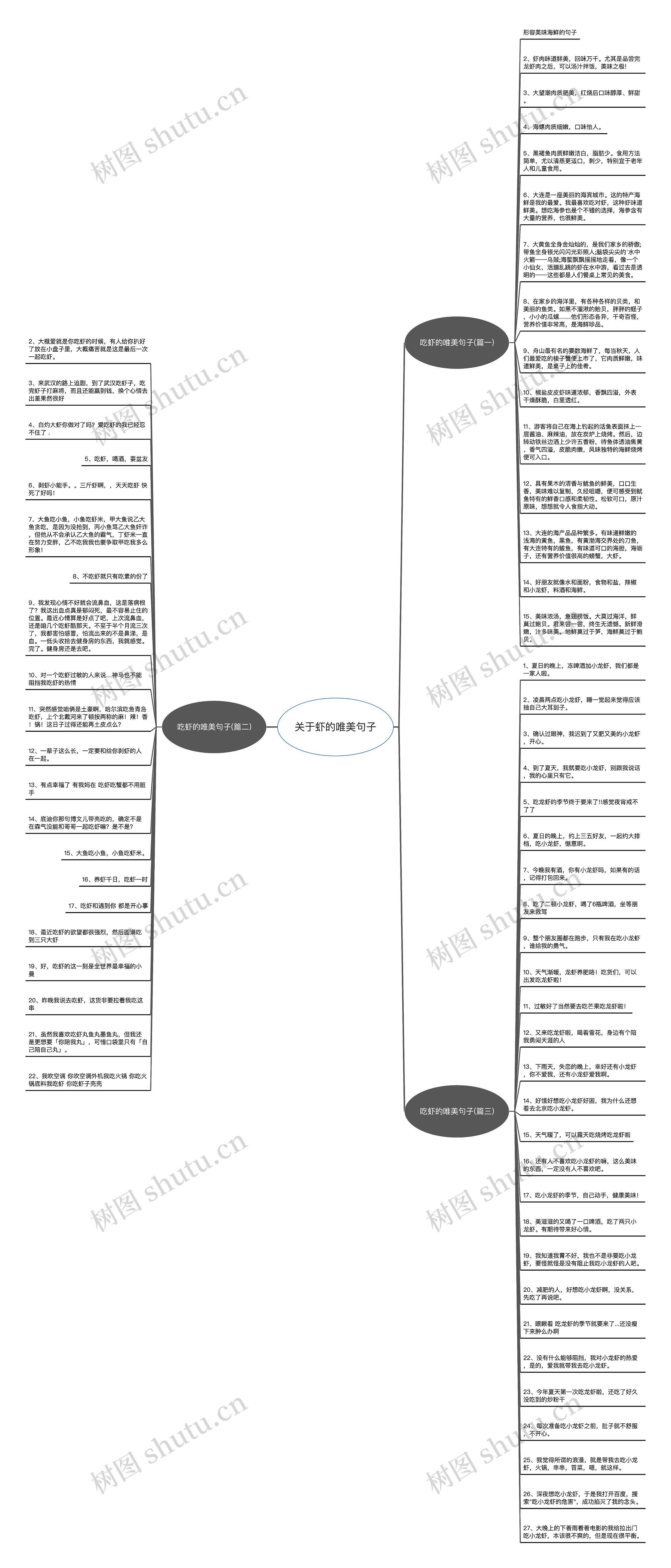 关于虾的唯美句子思维导图