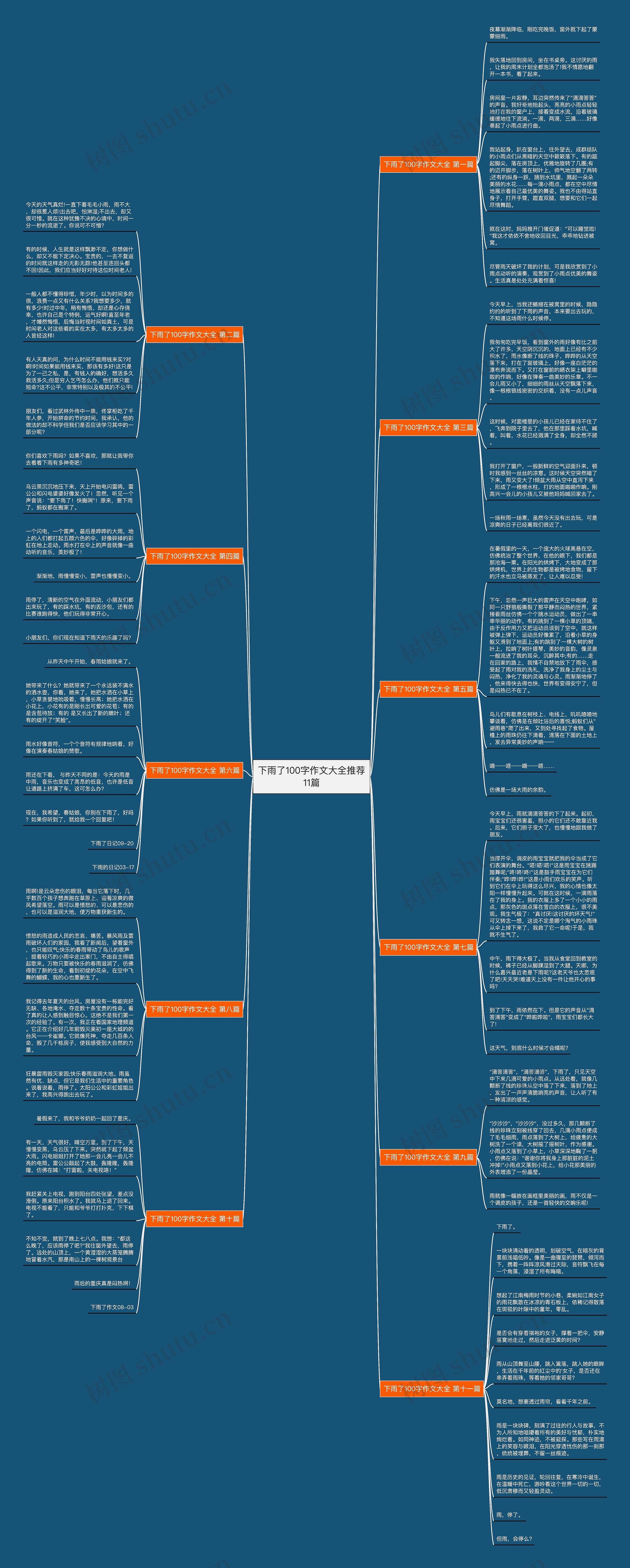 下雨了100字作文大全推荐11篇 下雨了100字作文大全推荐11篇