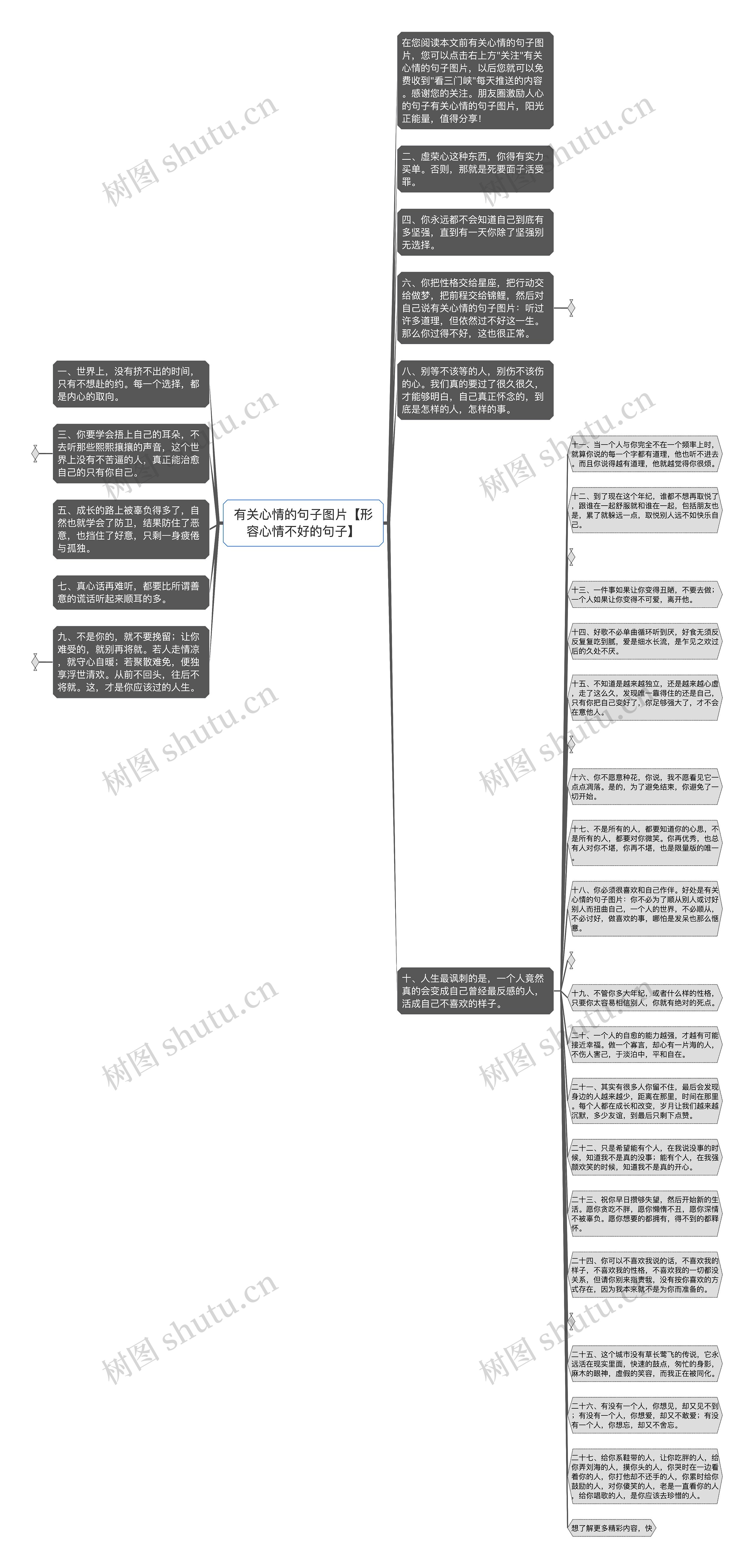 有关心情的句子图片【形容心情不好的句子】思维导图