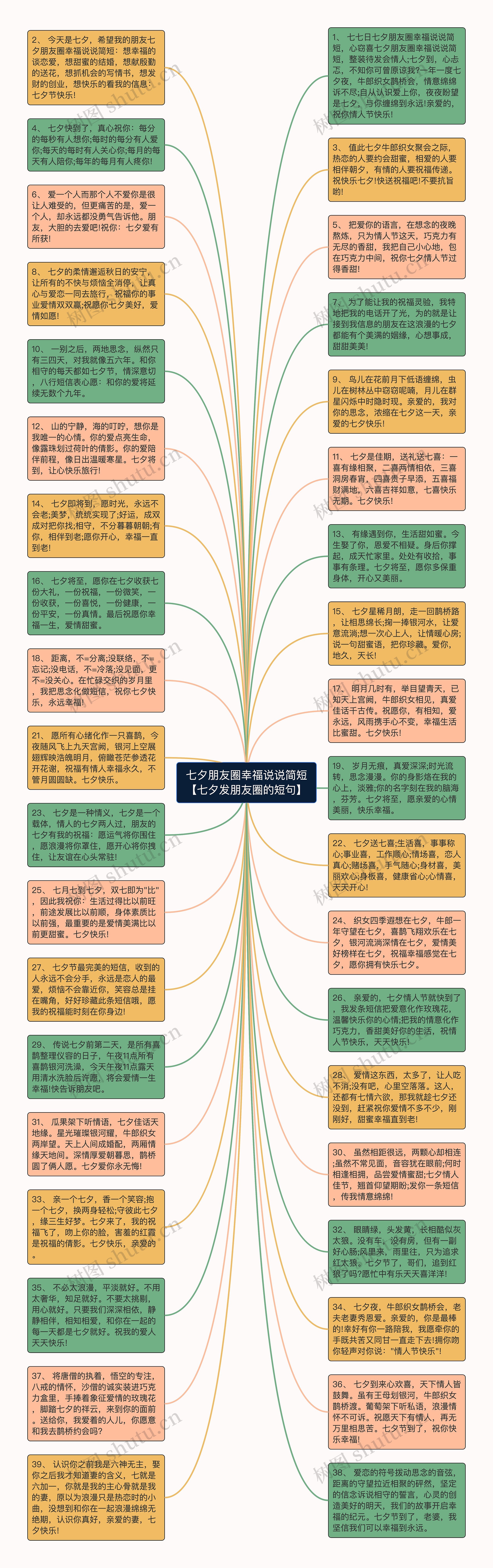 七夕朋友圈幸福说说简短【七夕发朋友圈的短句】