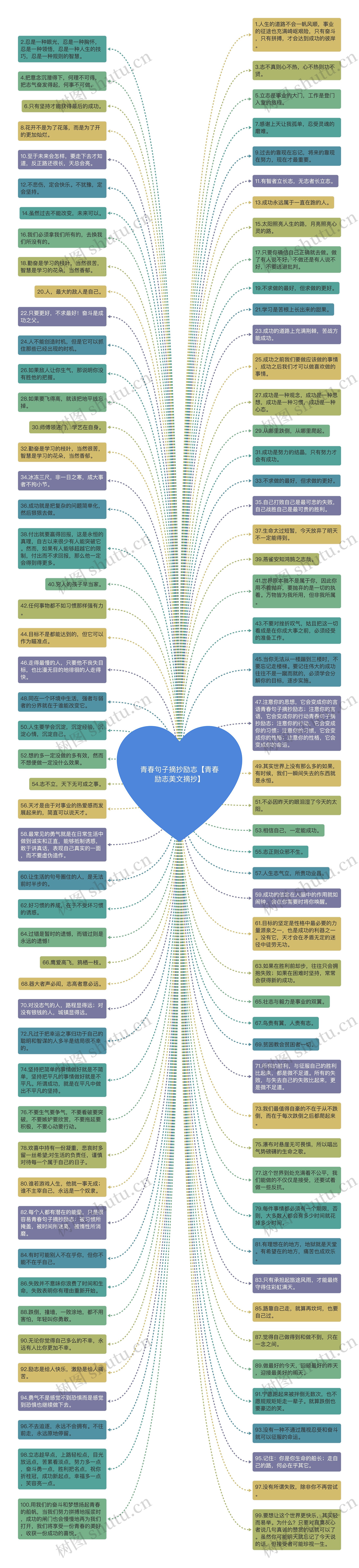 青春句子摘抄励志【青春励志美文摘抄】思维导图