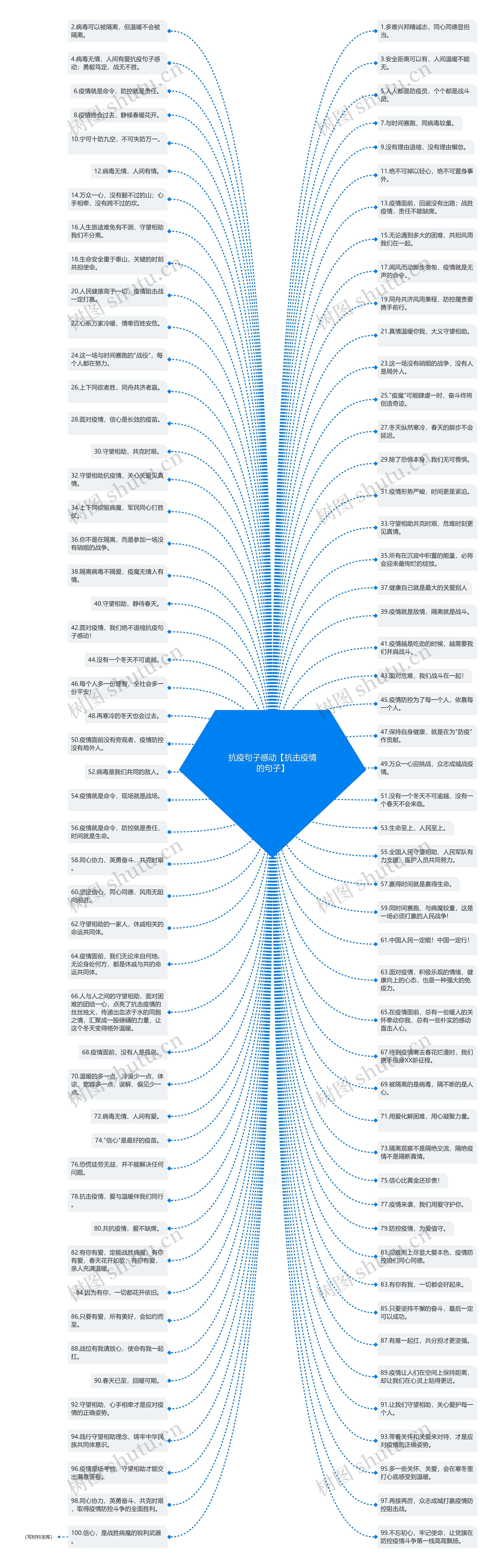 抗疫句子感动【抗击疫情的句子】思维导图