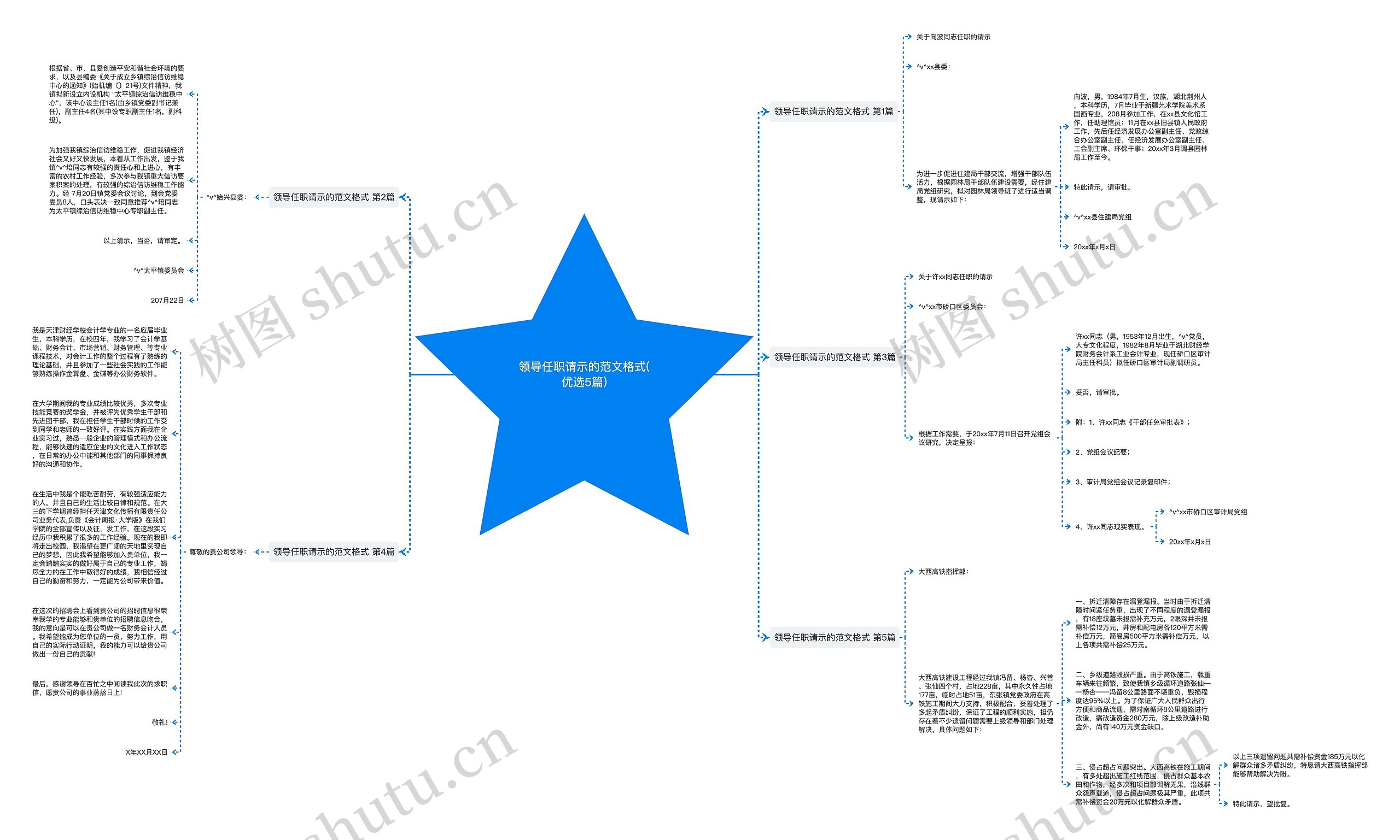 领导任职请示的范文格式(优选5篇) 领导任职请示的范文格式(优选5篇)