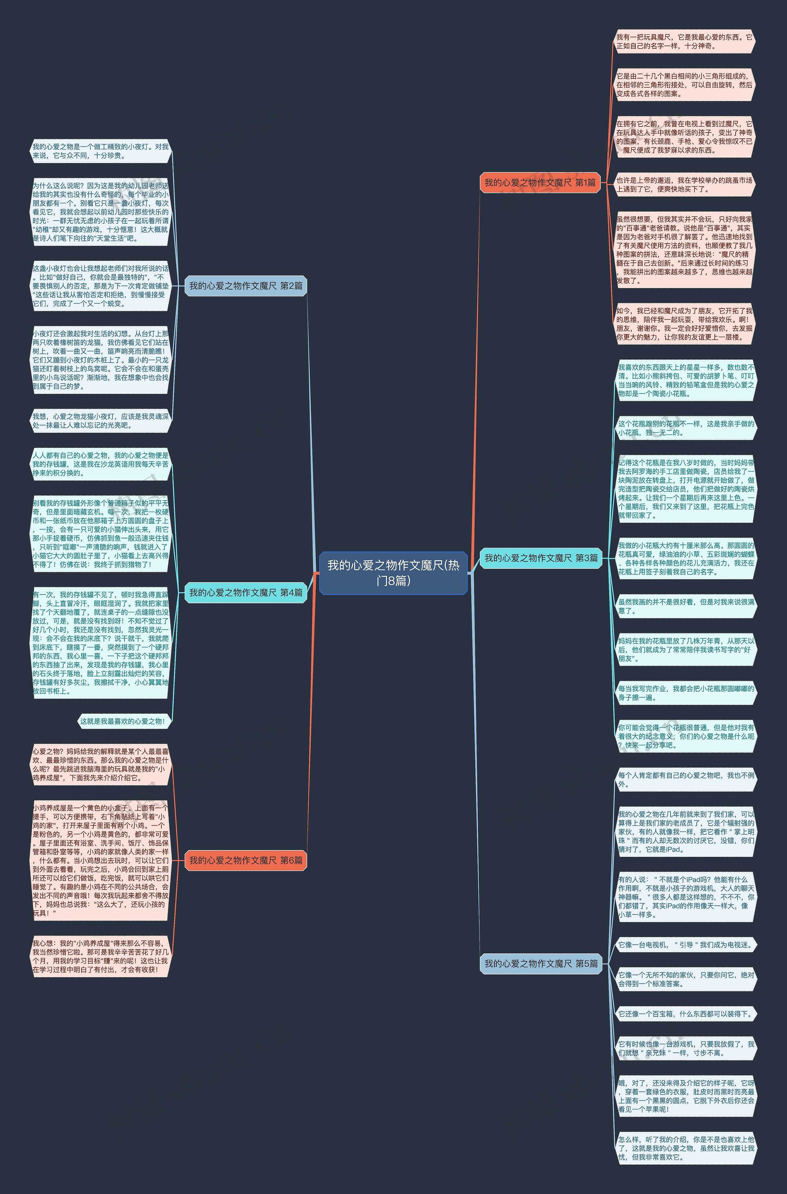 我的心爱之物作文魔尺(热门8篇)思维导图