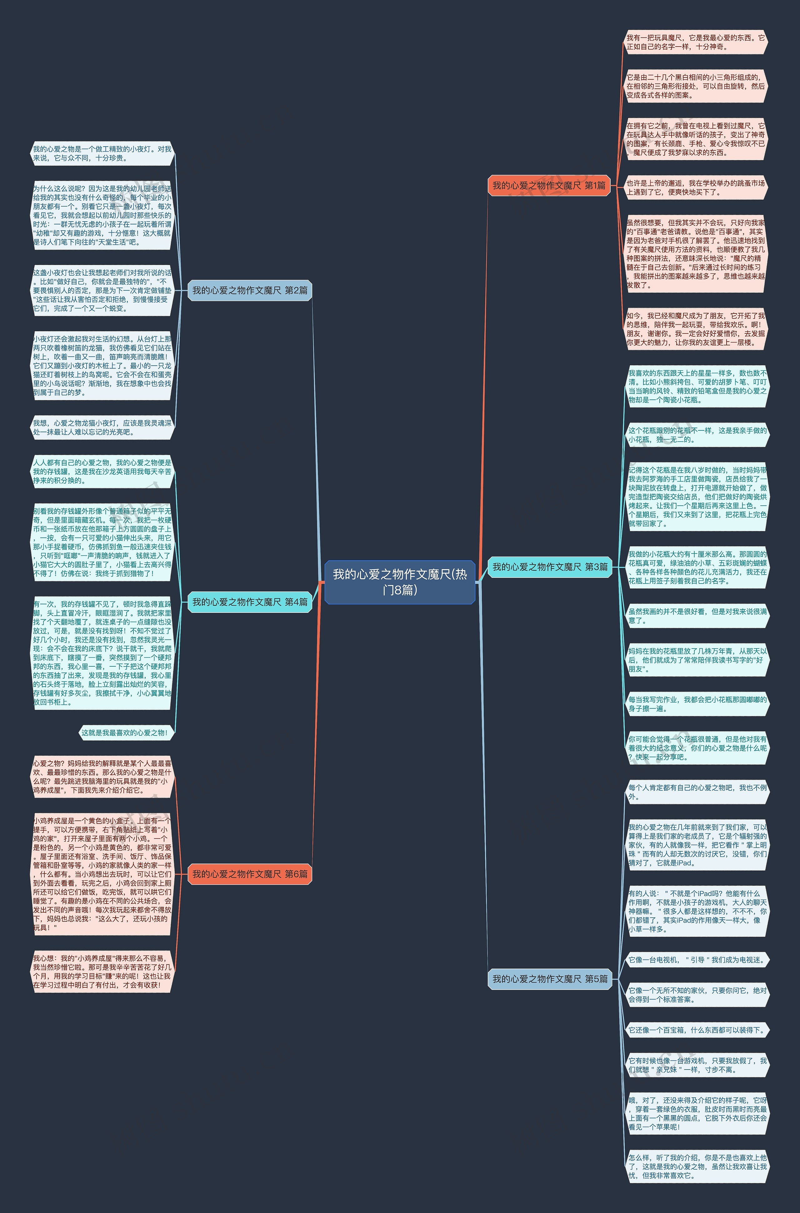 我的心爱之物作文魔尺(热门8篇) 我的心爱之物作文魔尺(热门8篇)