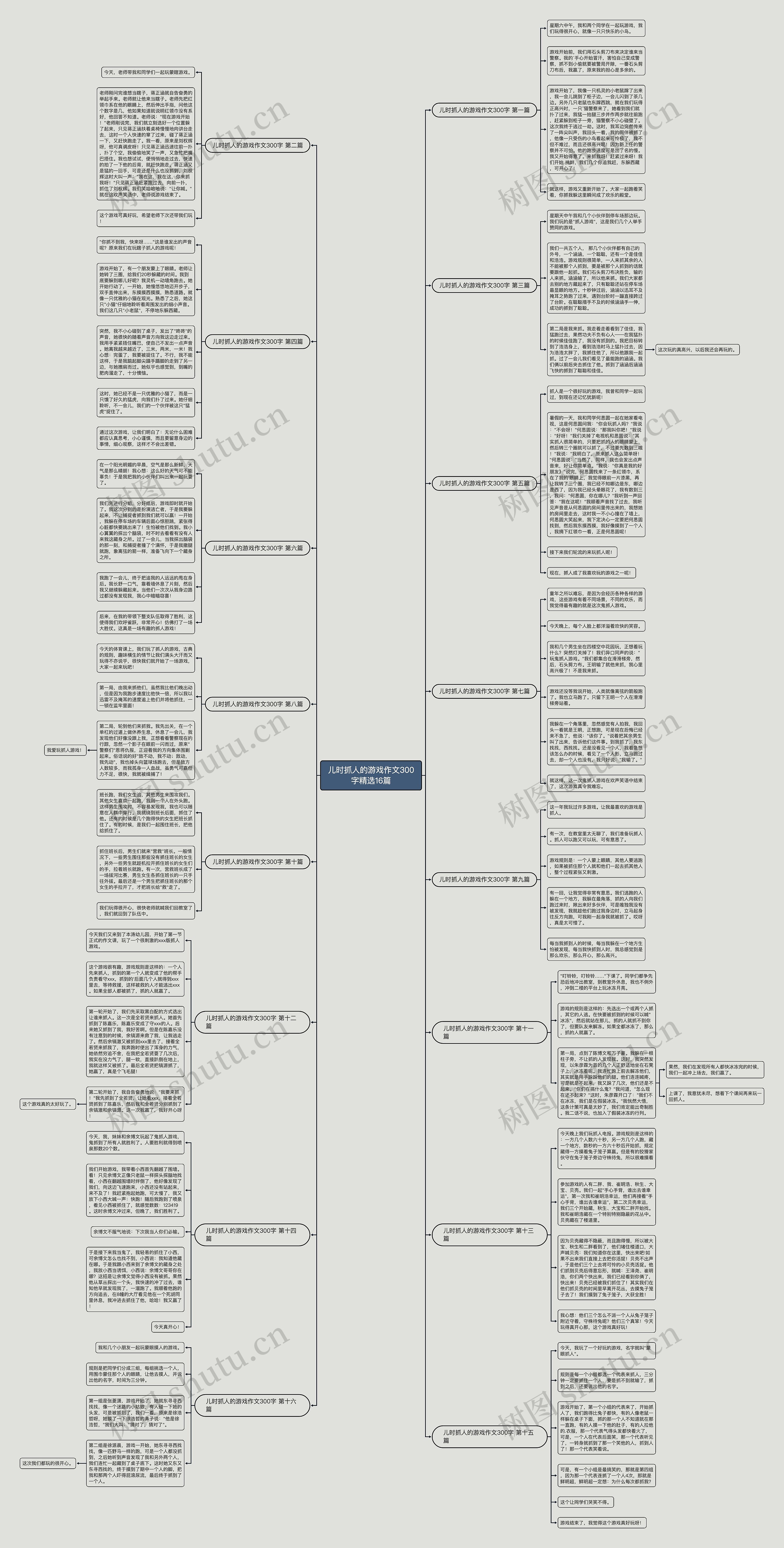 儿时抓人的游戏作文300字精选16篇思维导图