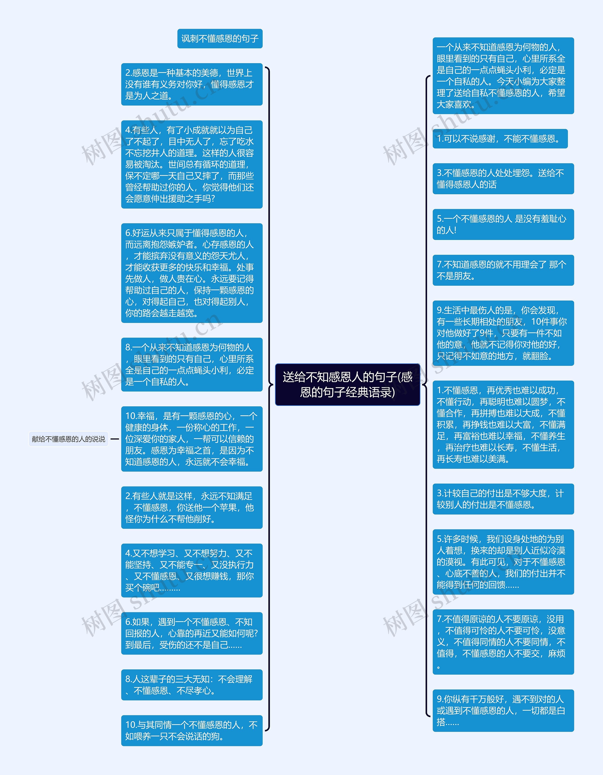 送给不知感恩人的句子(感恩的句子经典语录)思维导图