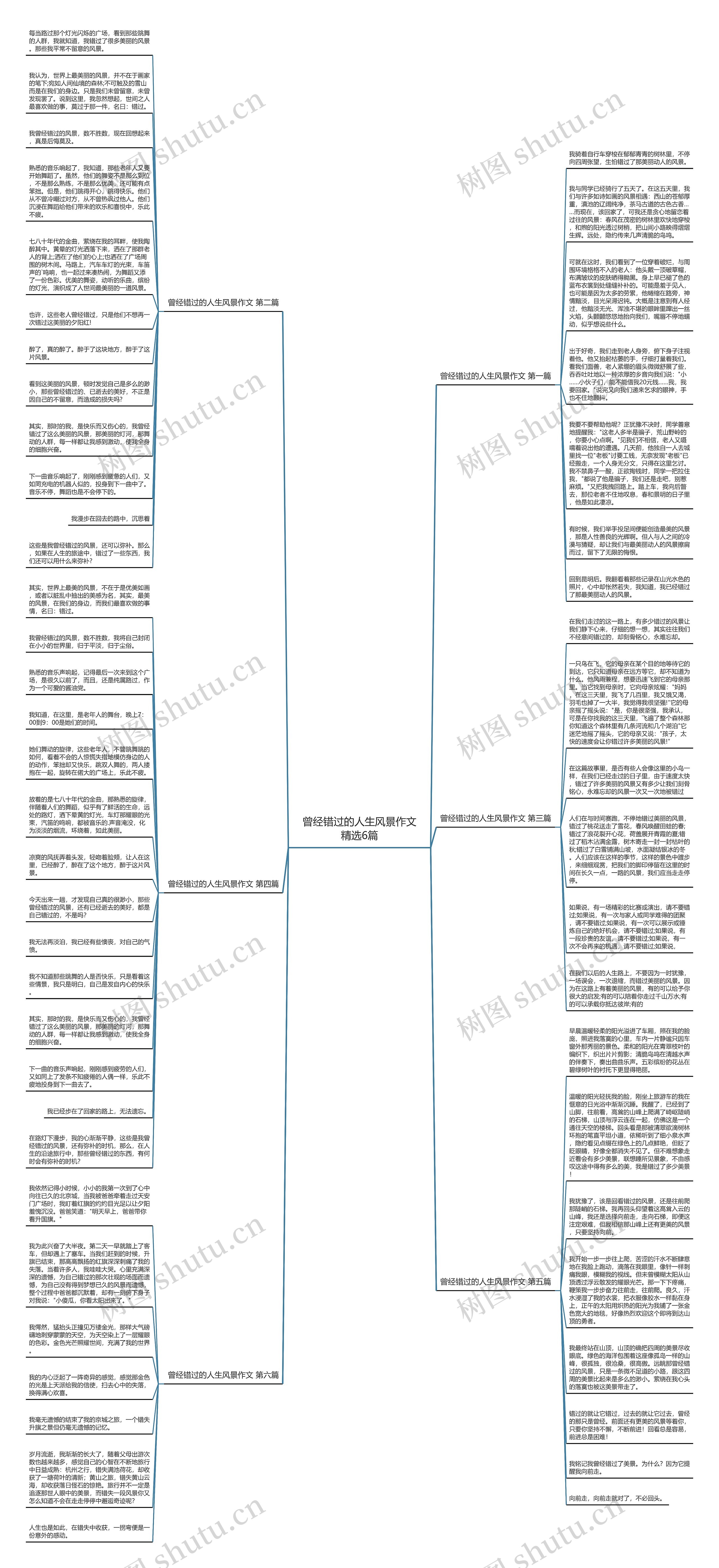 曾经错过的人生风景作文精选6篇思维导图