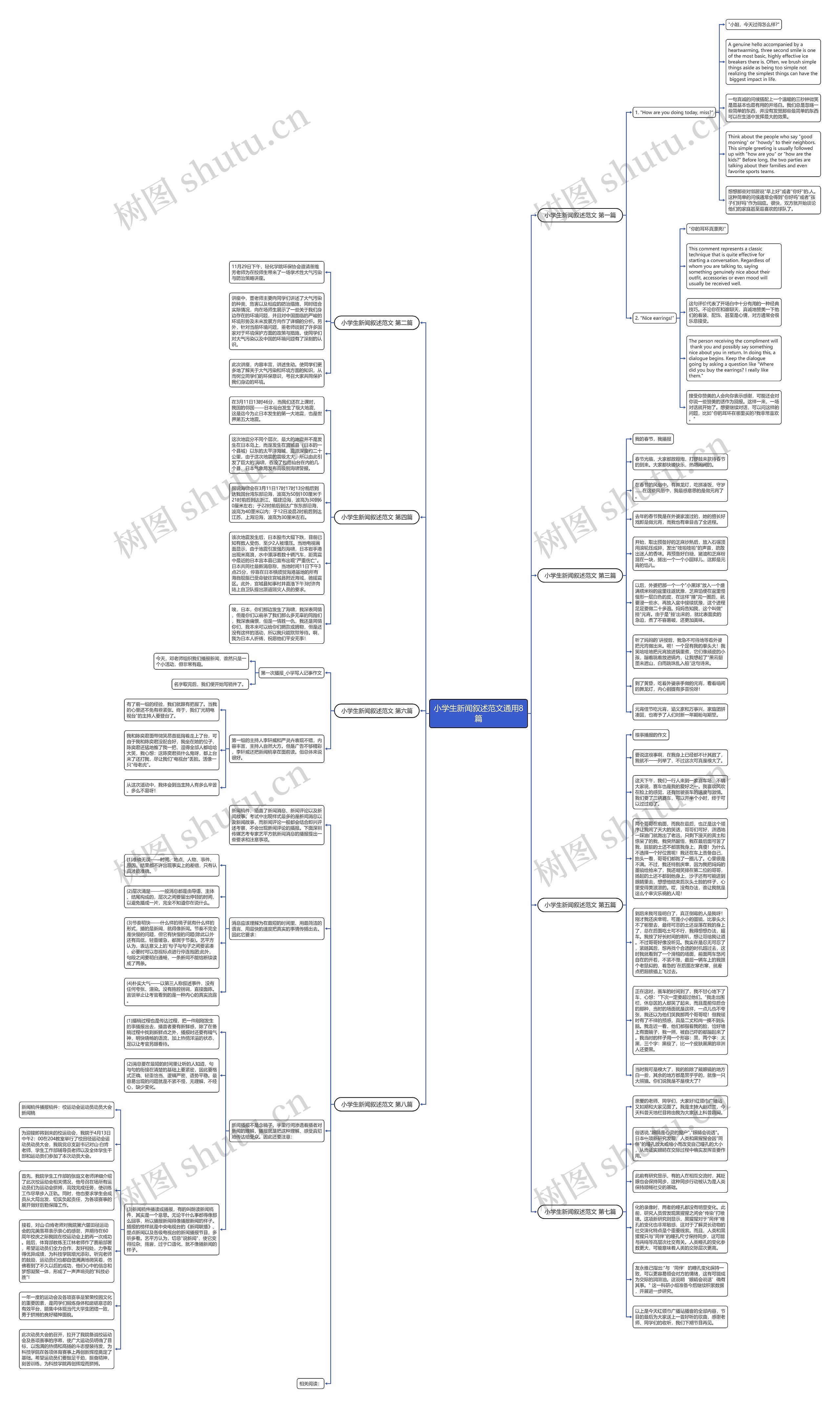 小学生新闻叙述范文通用8篇 小学生新闻叙述范文通用8篇