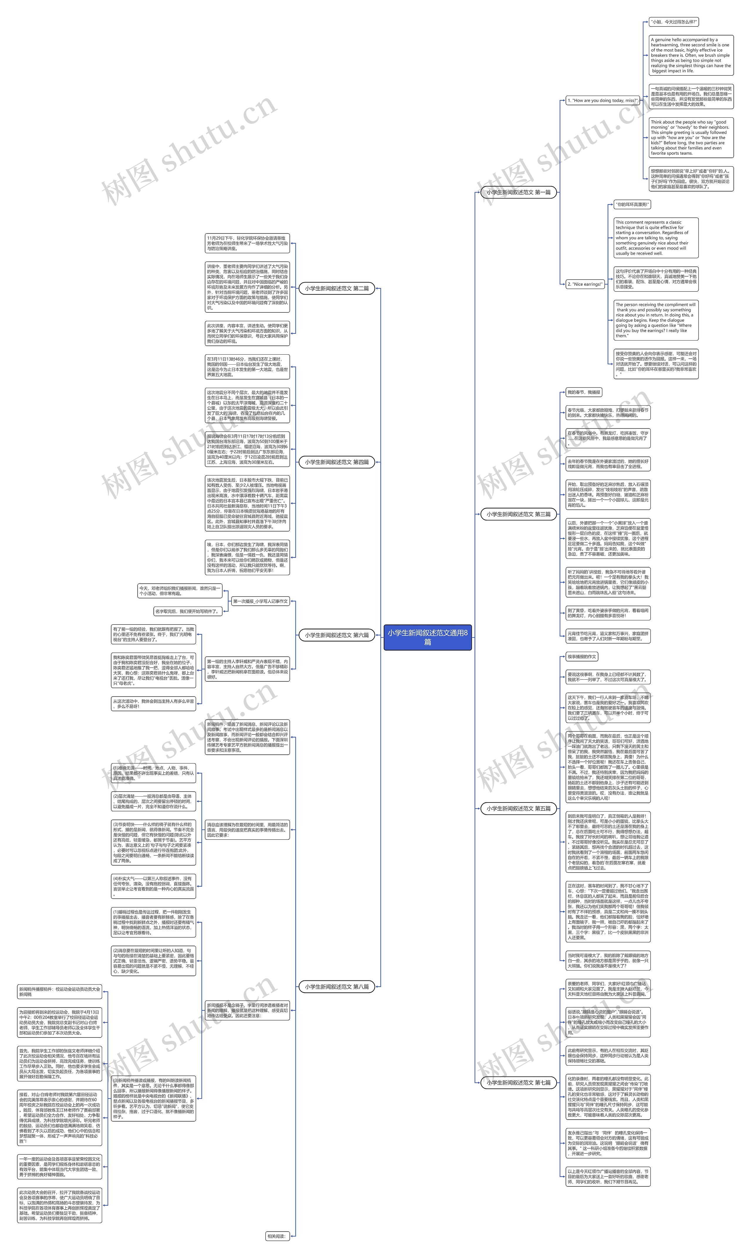 小学生新闻叙述范文通用8篇思维导图