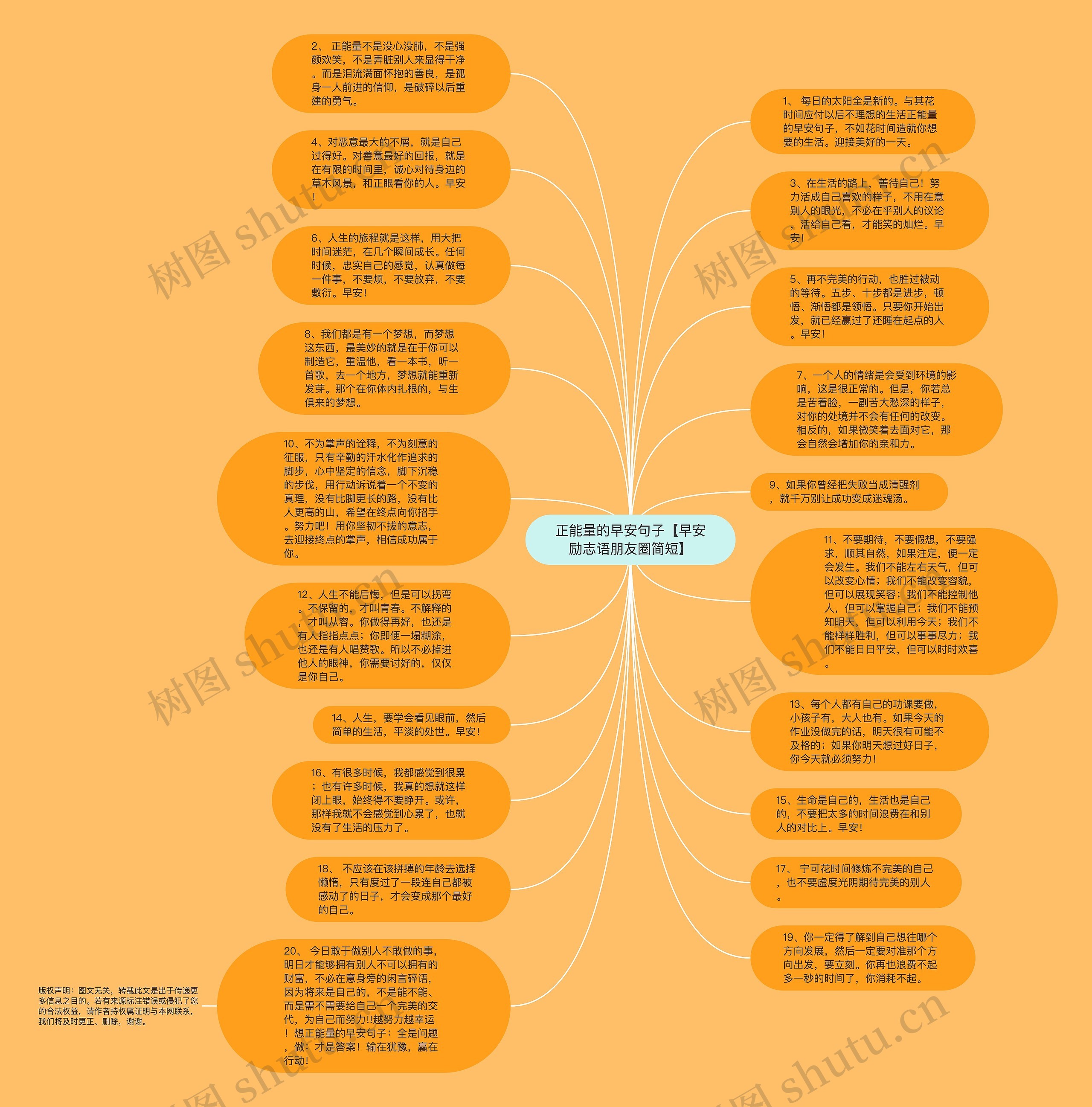 正能量的早安句子【早安励志语朋友圈简短】思维导图高清图 正能量的早安句子【早安励志语朋友圈简短】思维导图