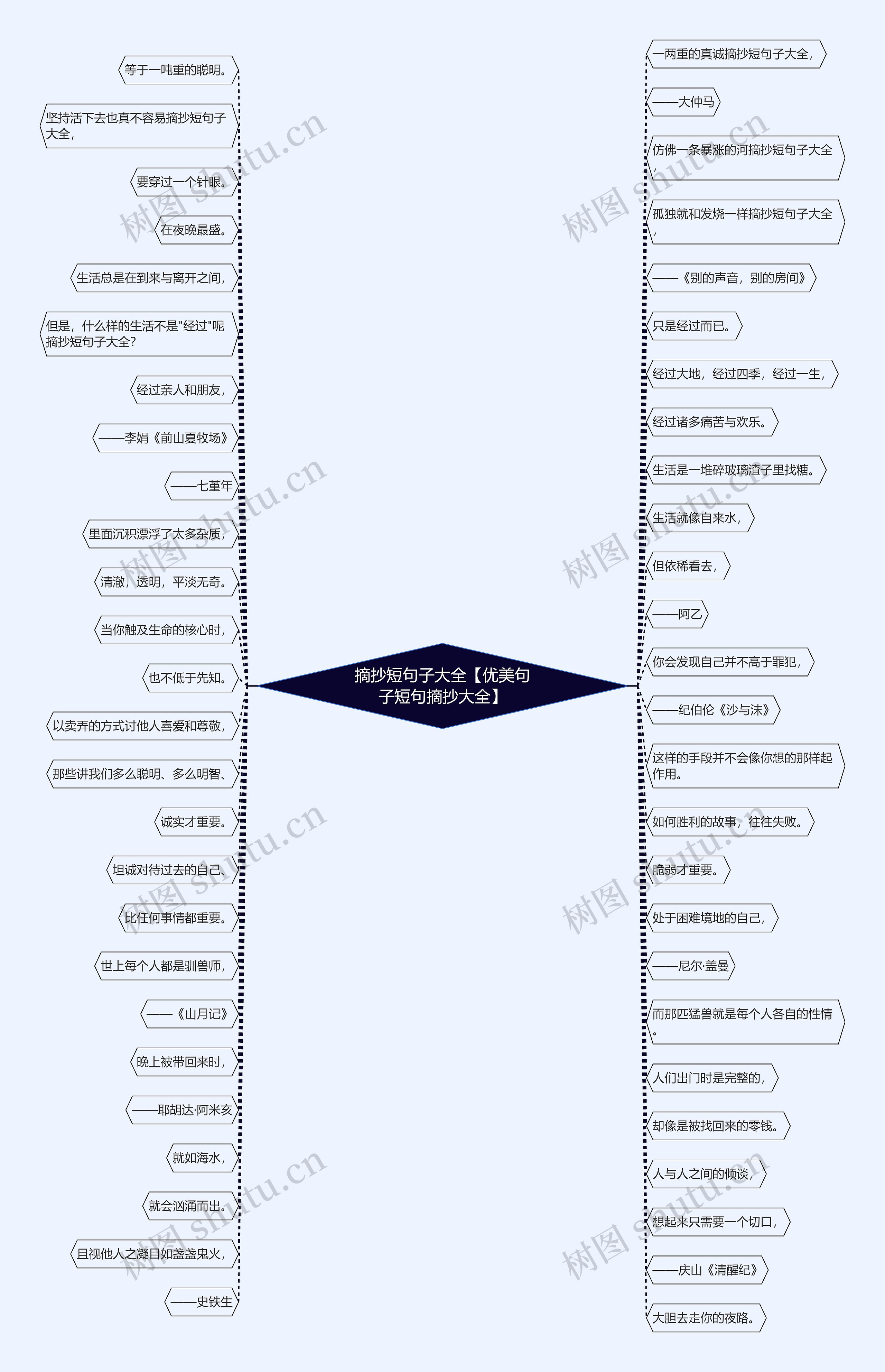 摘抄短句子大全【优美句子短句摘抄大全】 摘抄短句子大全【优美句子短句摘抄大全】