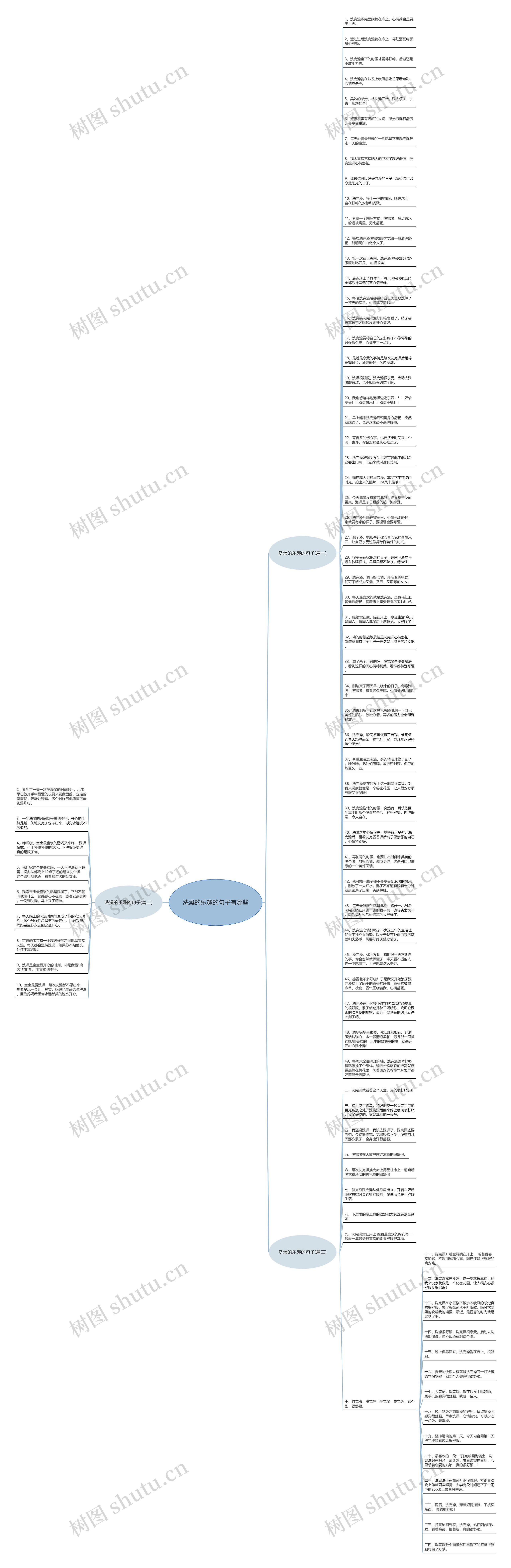 洗澡的乐趣的句子有哪些思维导图