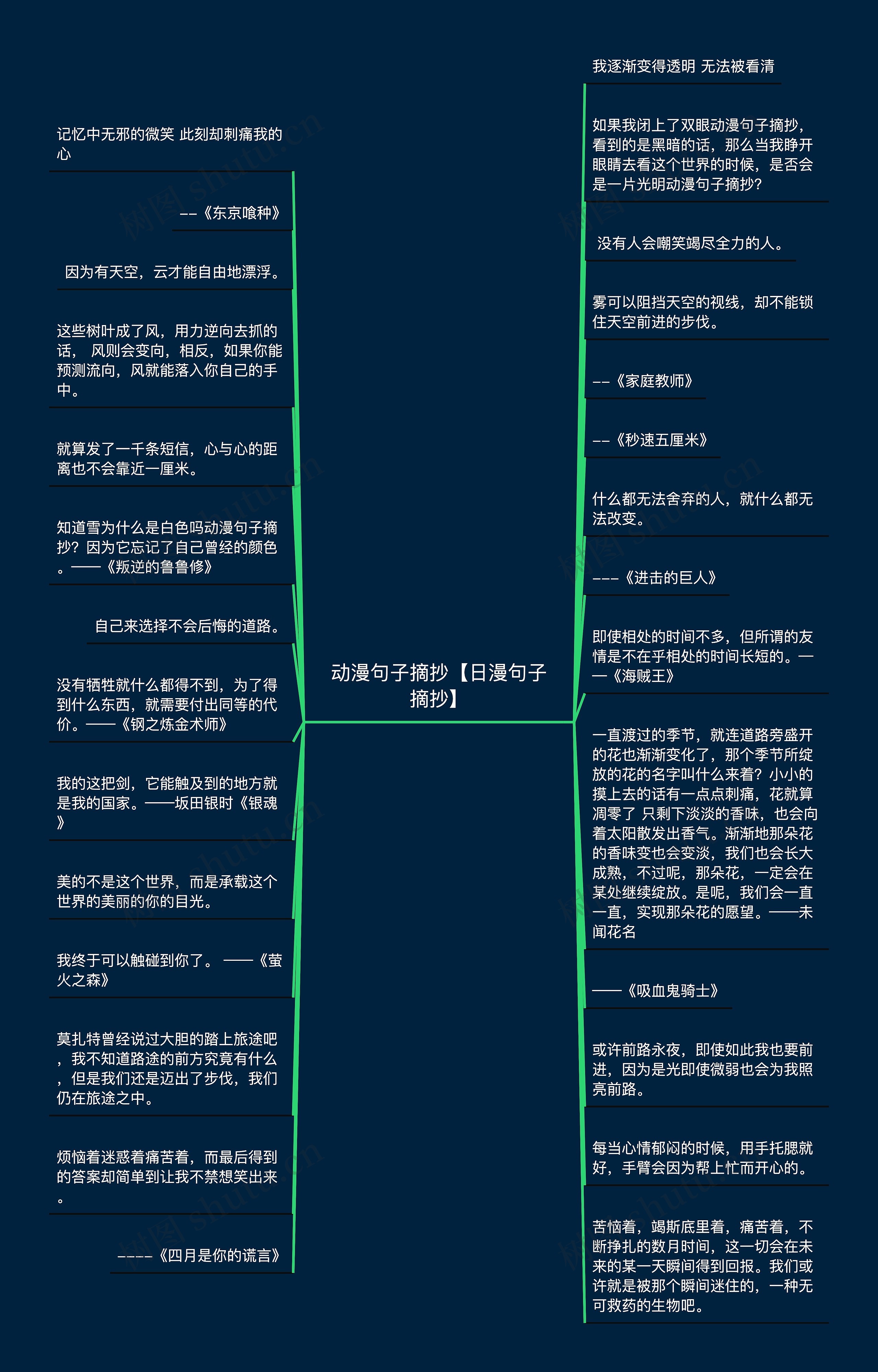 动漫句子摘抄【日漫句子摘抄】思维导图