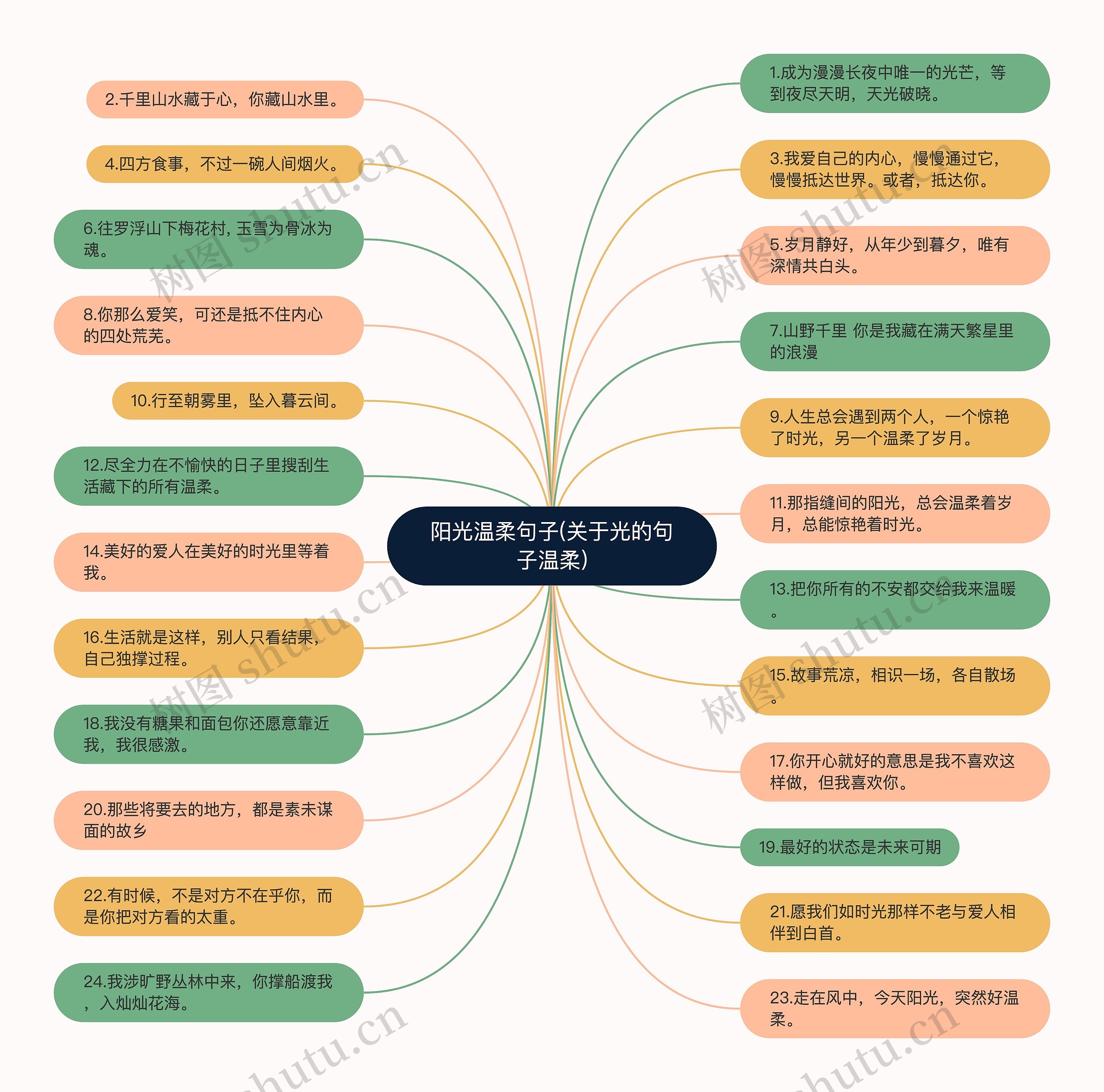 阳光温柔句子(关于光的句子温柔)思维导图