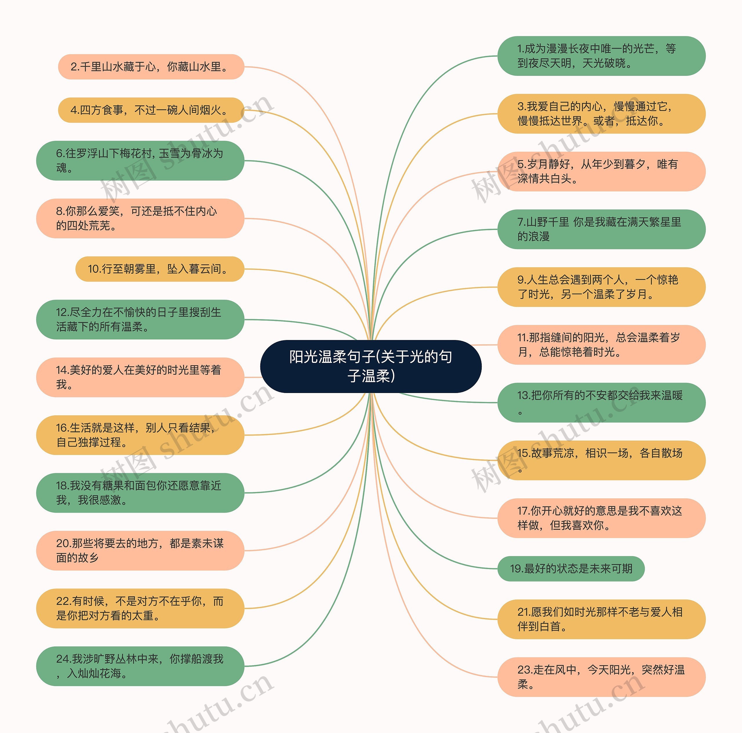 阳光温柔句子(关于光的句子温柔) 阳光温柔句子(关于光的句子温柔)