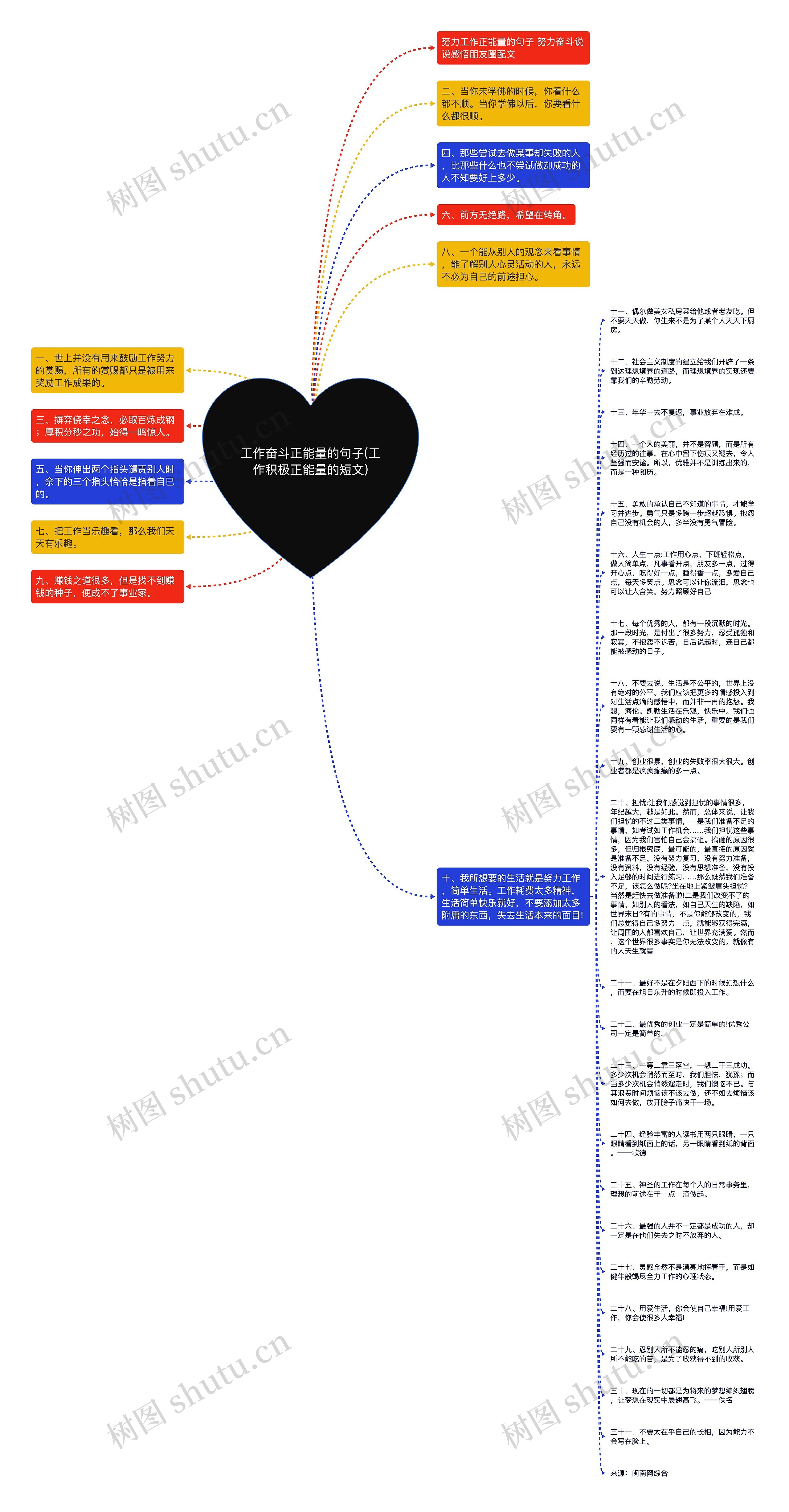 工作奋斗正能量的句子(工作积极正能量的短文)思维导图