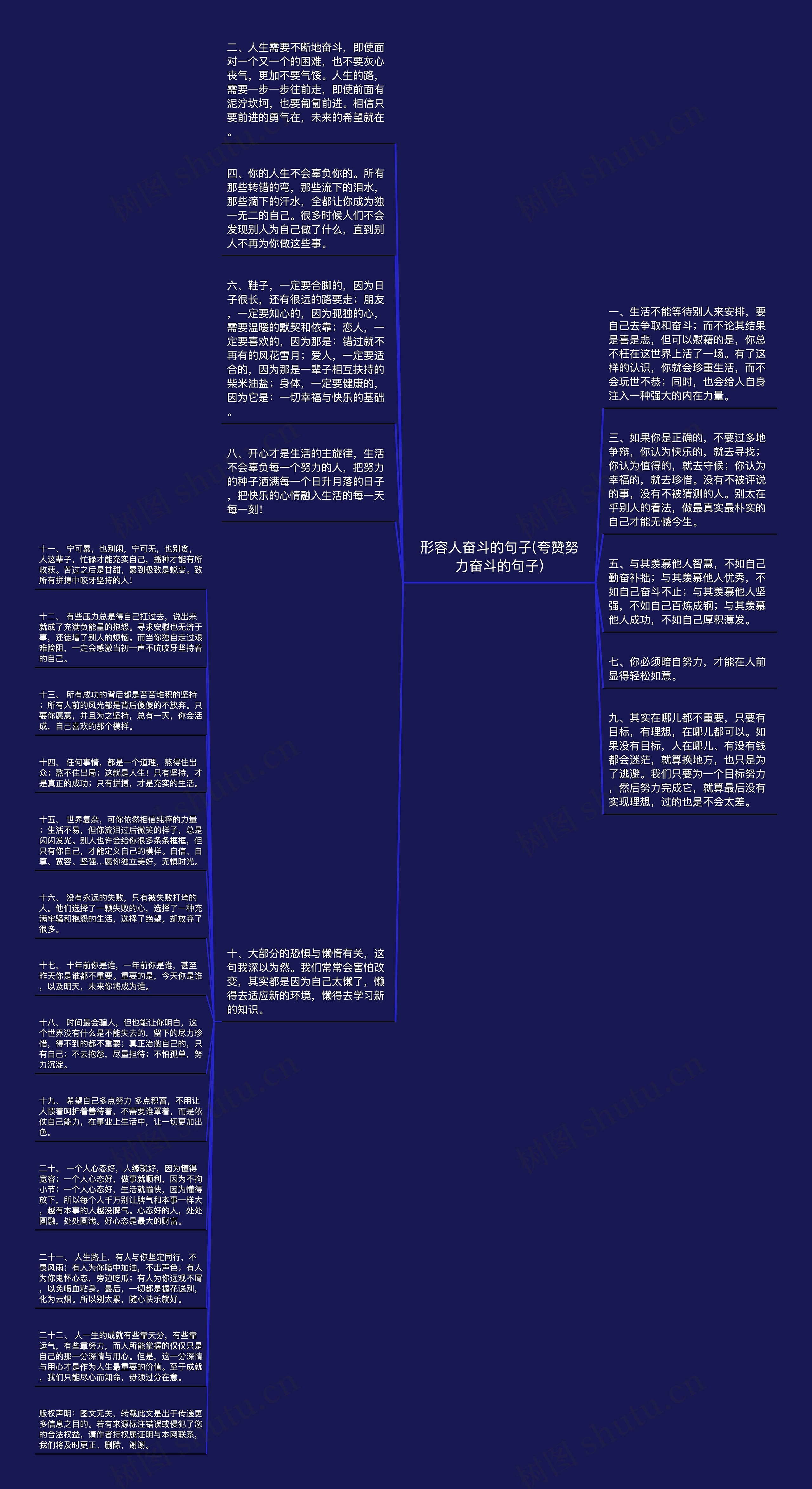 形容人奋斗的句子(夸赞努力奋斗的句子)思维导图