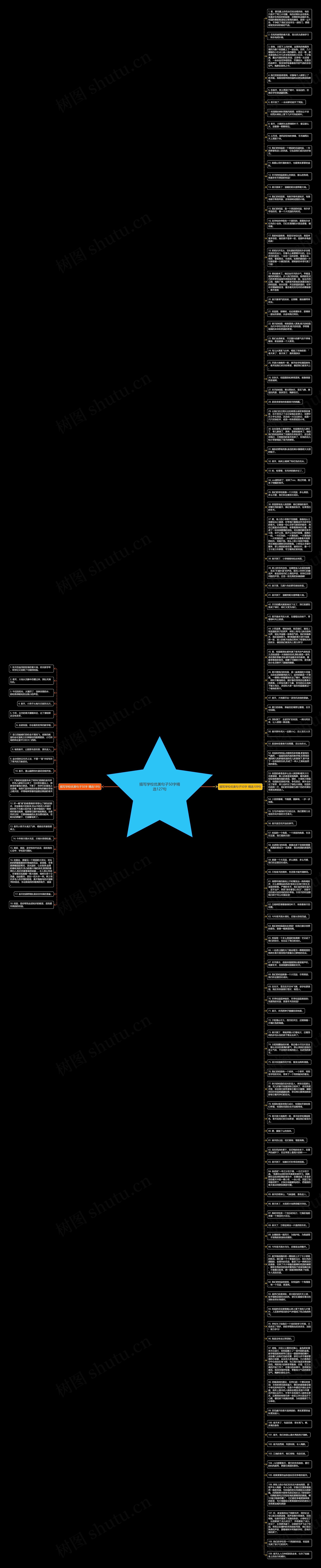 描写学校优美句子50字精选127句思维导图