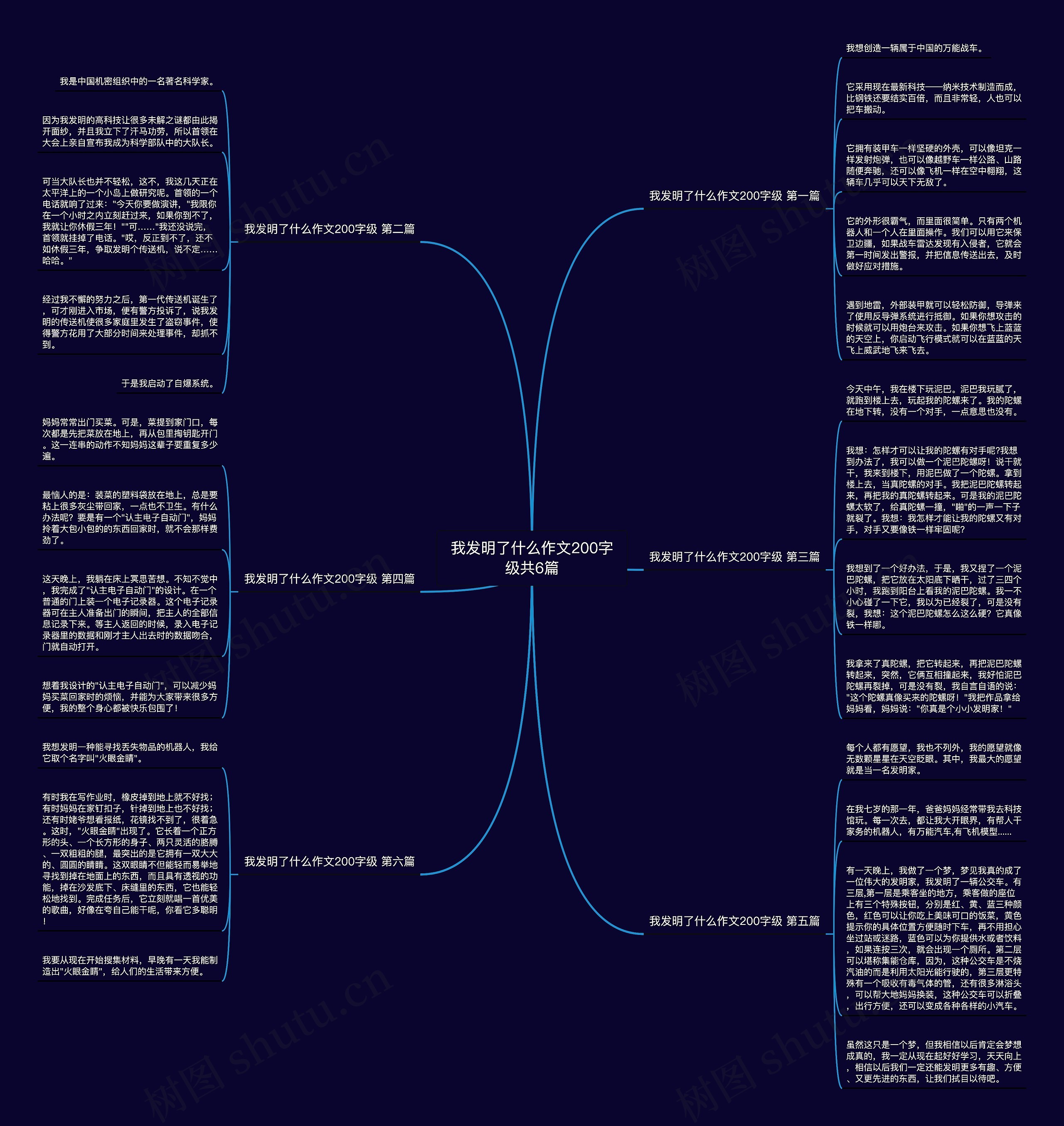 我发明了什么作文200字级共6篇思维导图