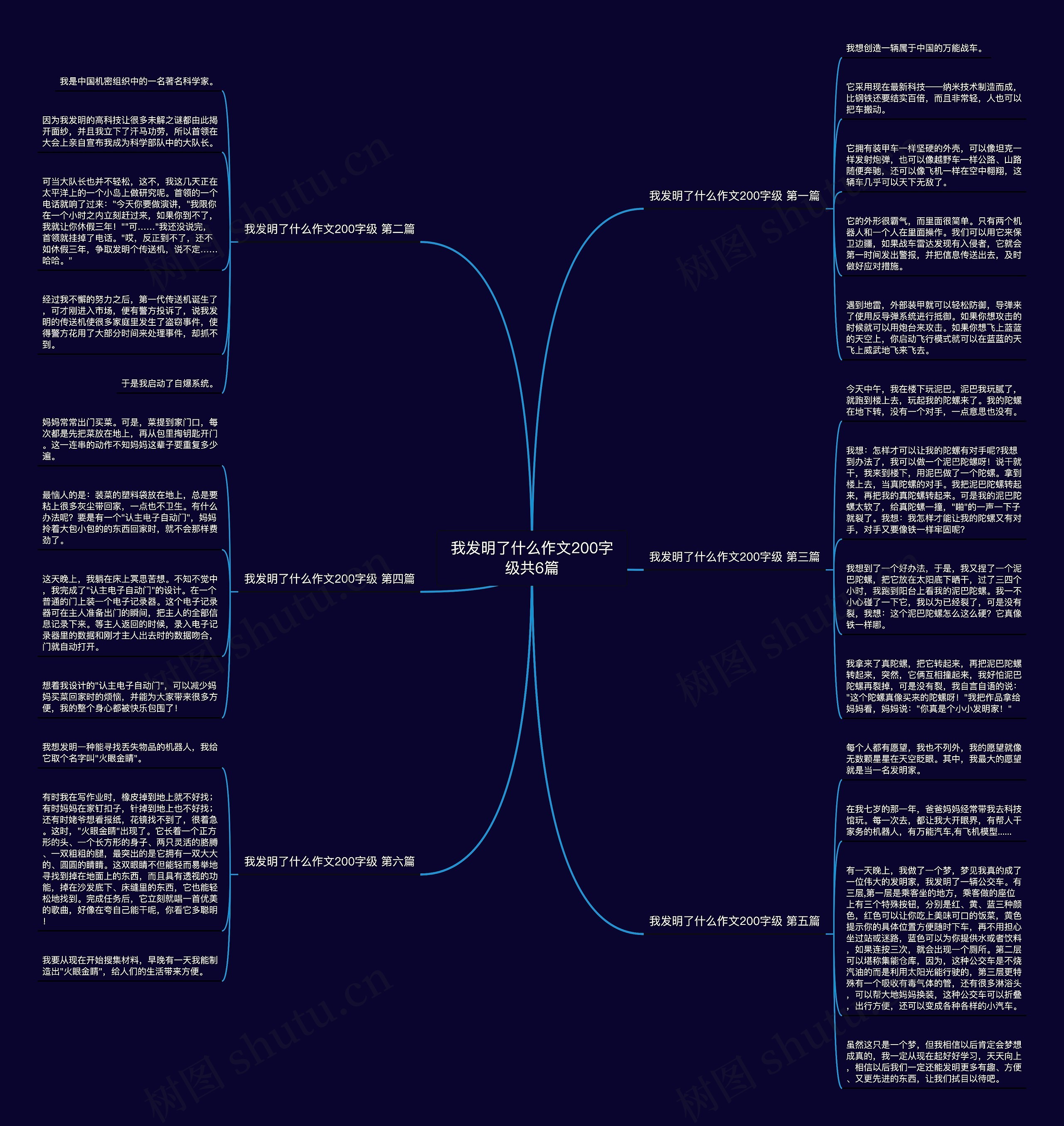 我发明了什么作文200字级共6篇 我发明了什么作文200字级共6篇