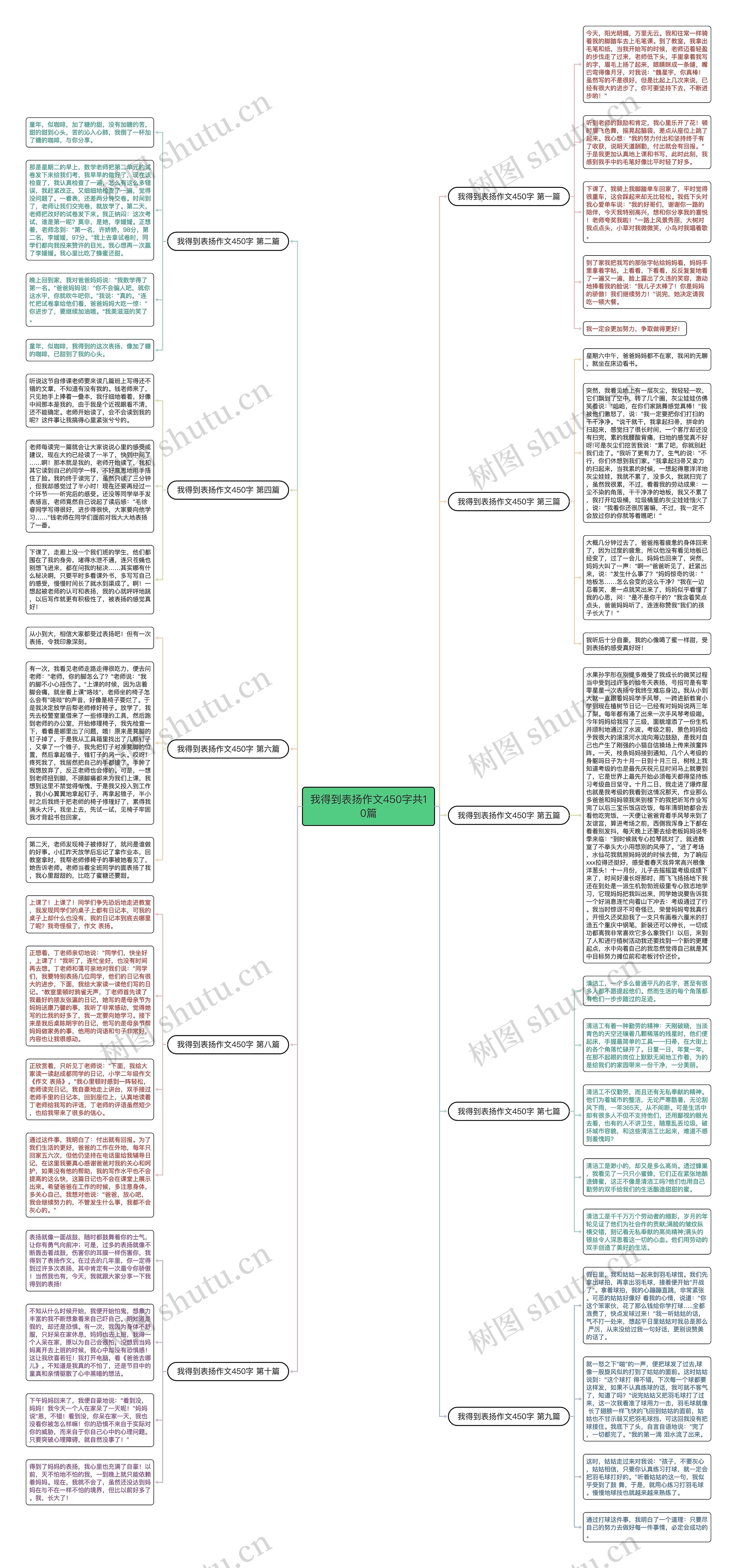 我得到表扬作文450字共10篇思维导图