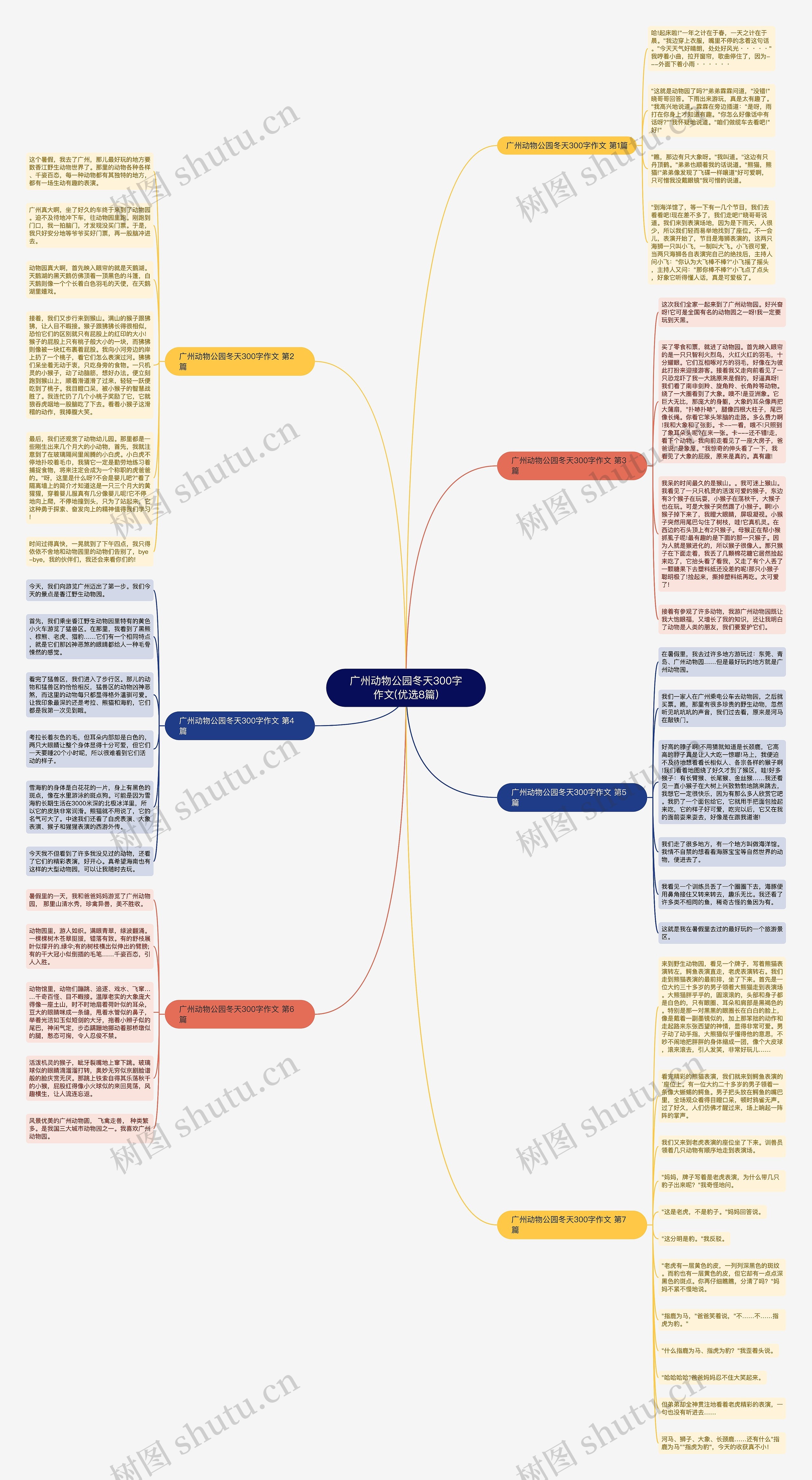 广州动物公园冬天300字作文(优选8篇)思维导图