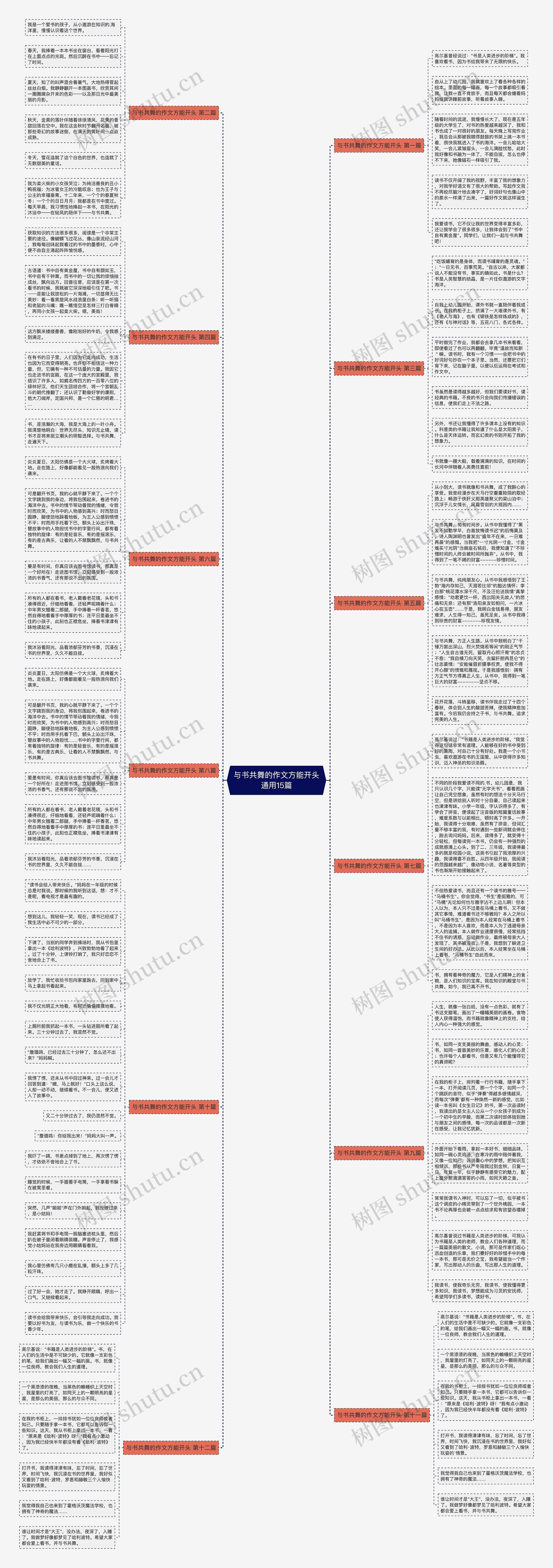 与书共舞的作文方能开头通用15篇思维导图