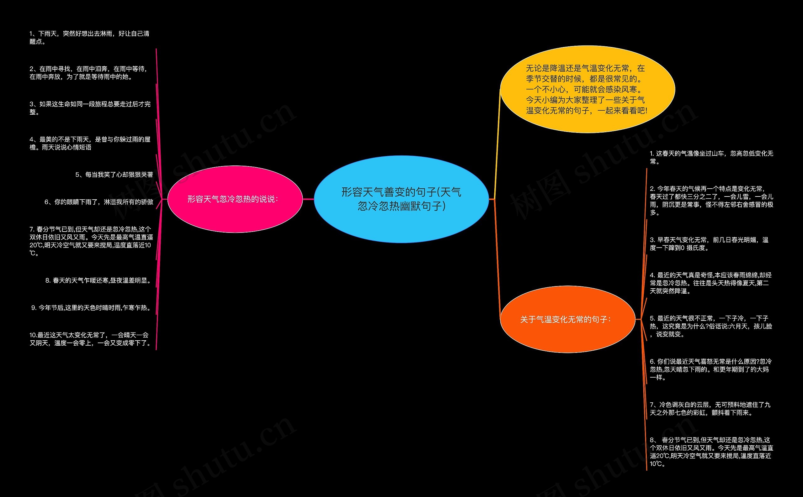 形容天气善变的句子(天气忽冷忽热幽默句子)思维导图