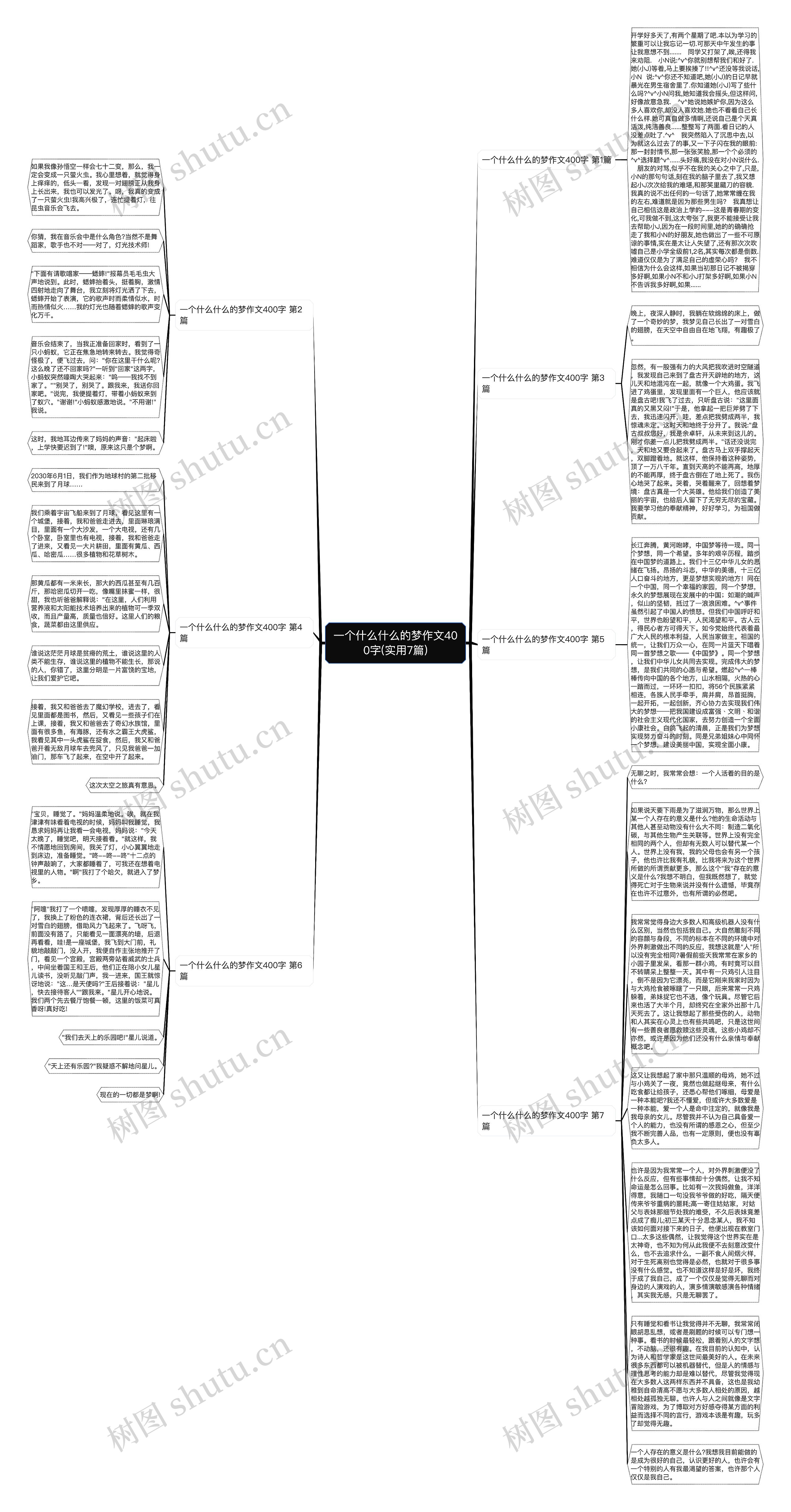 一个什么什么的梦作文400字(实用7篇)思维导图