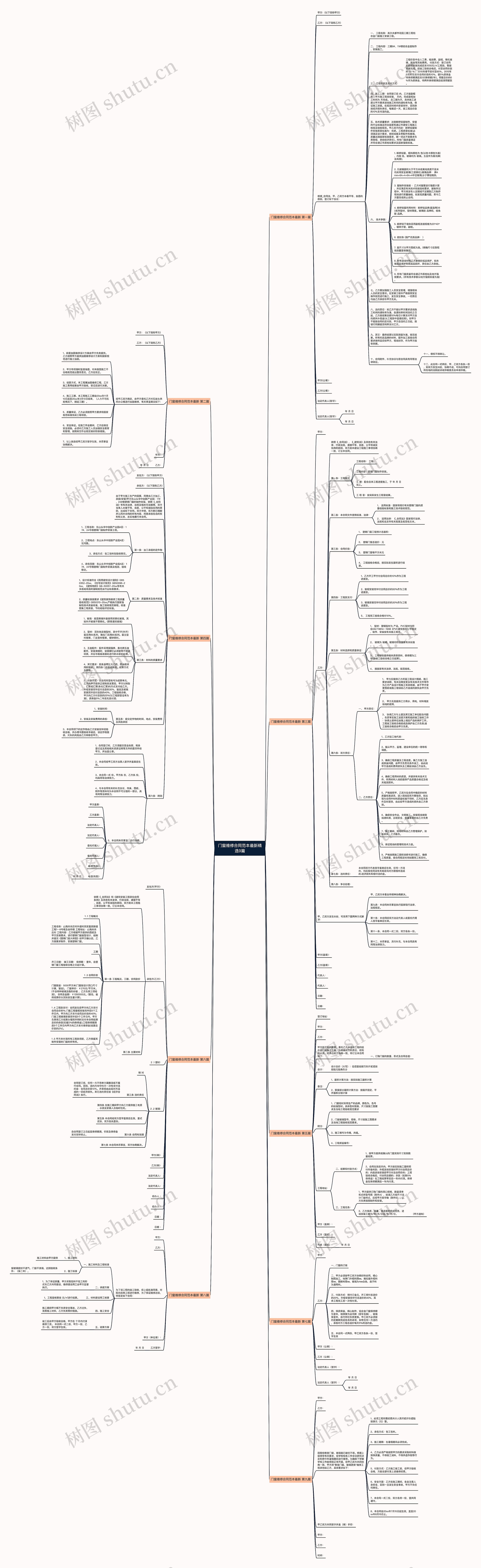 门窗维修合同范本最新精选9篇思维导图