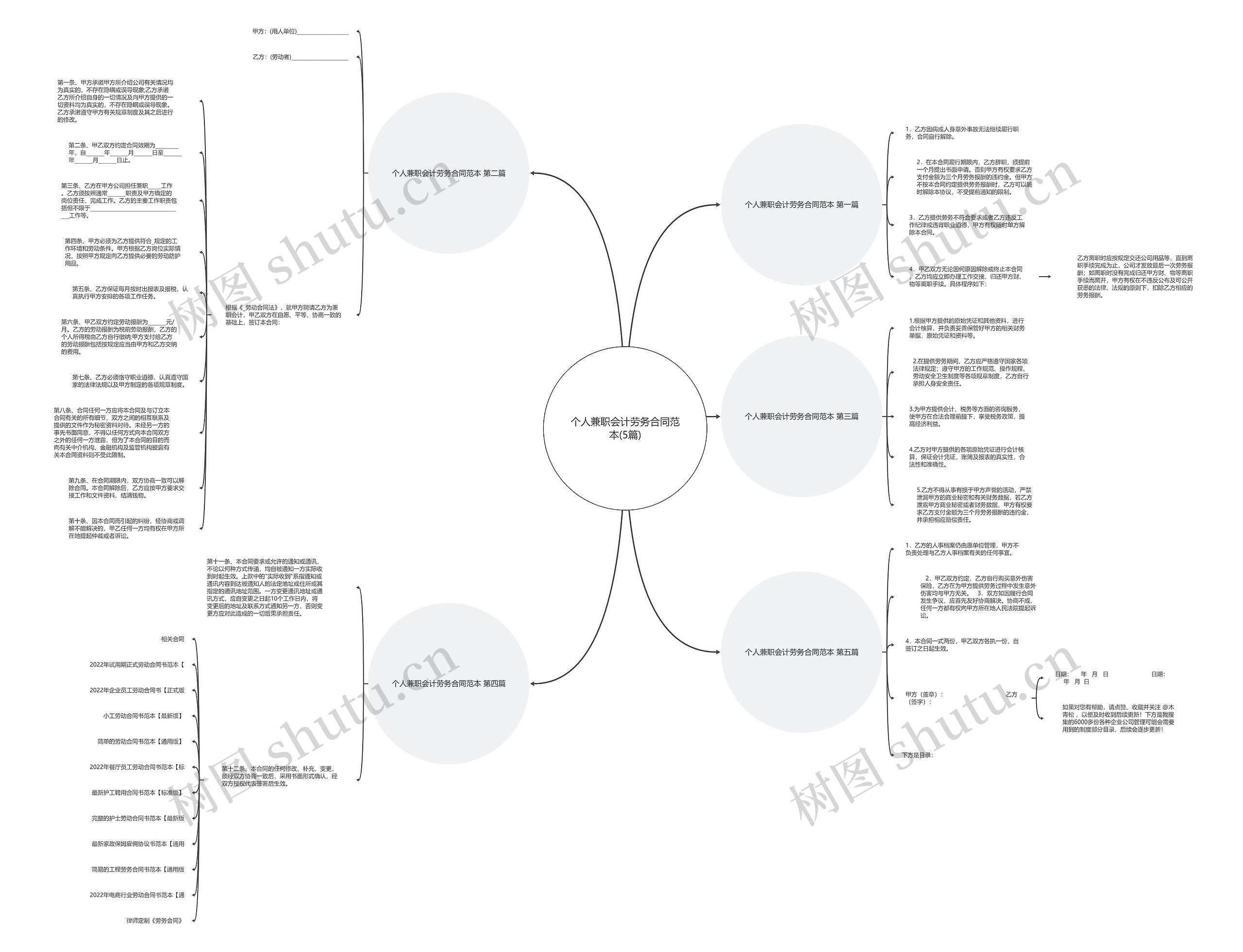 个人兼职会计劳务合同范本(5篇)思维导图