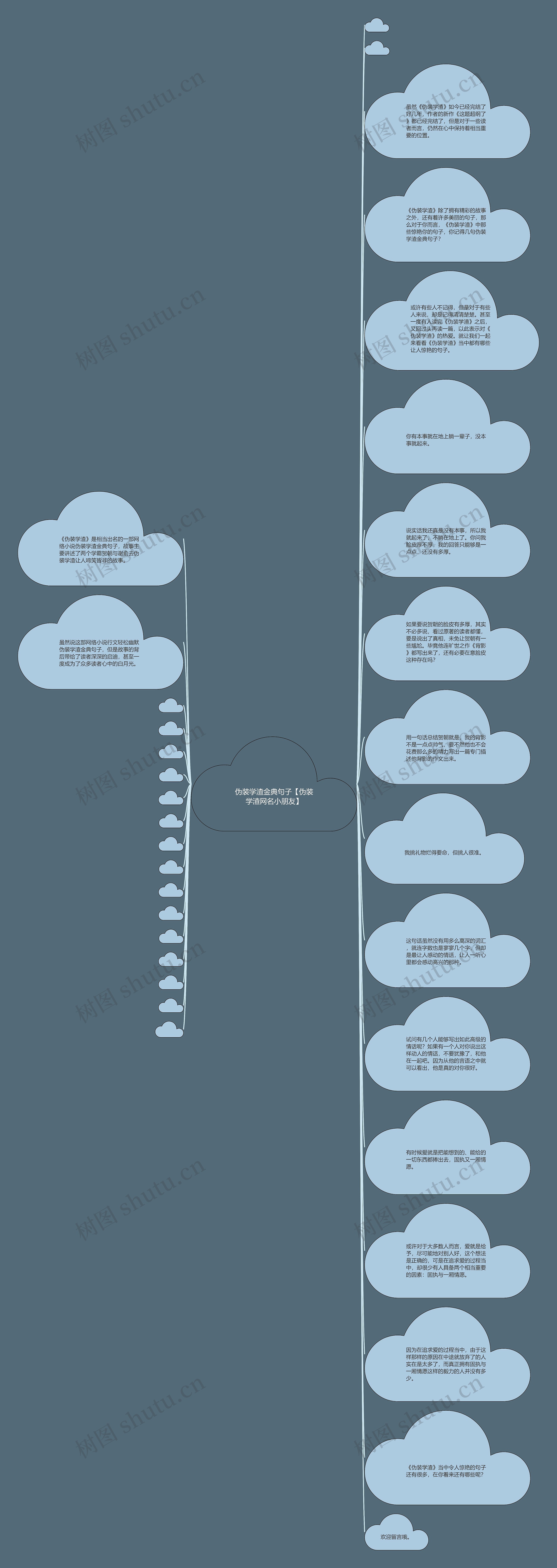 伪装学渣金典句子【伪装学渣网名小朋友】思维导图