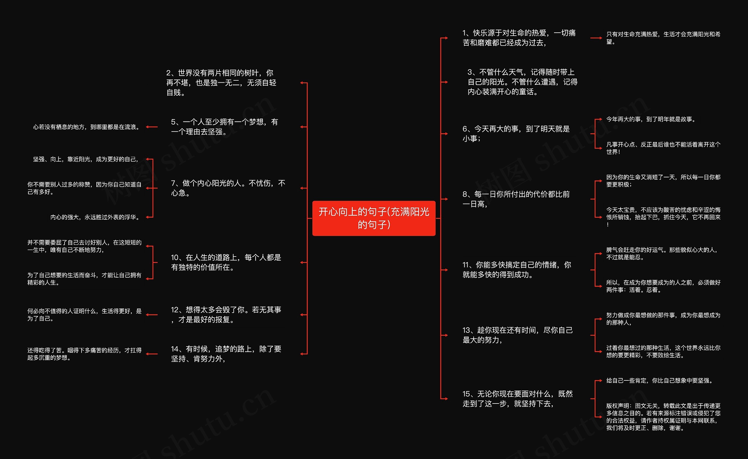 开心向上的句子(充满阳光的句子)思维导图