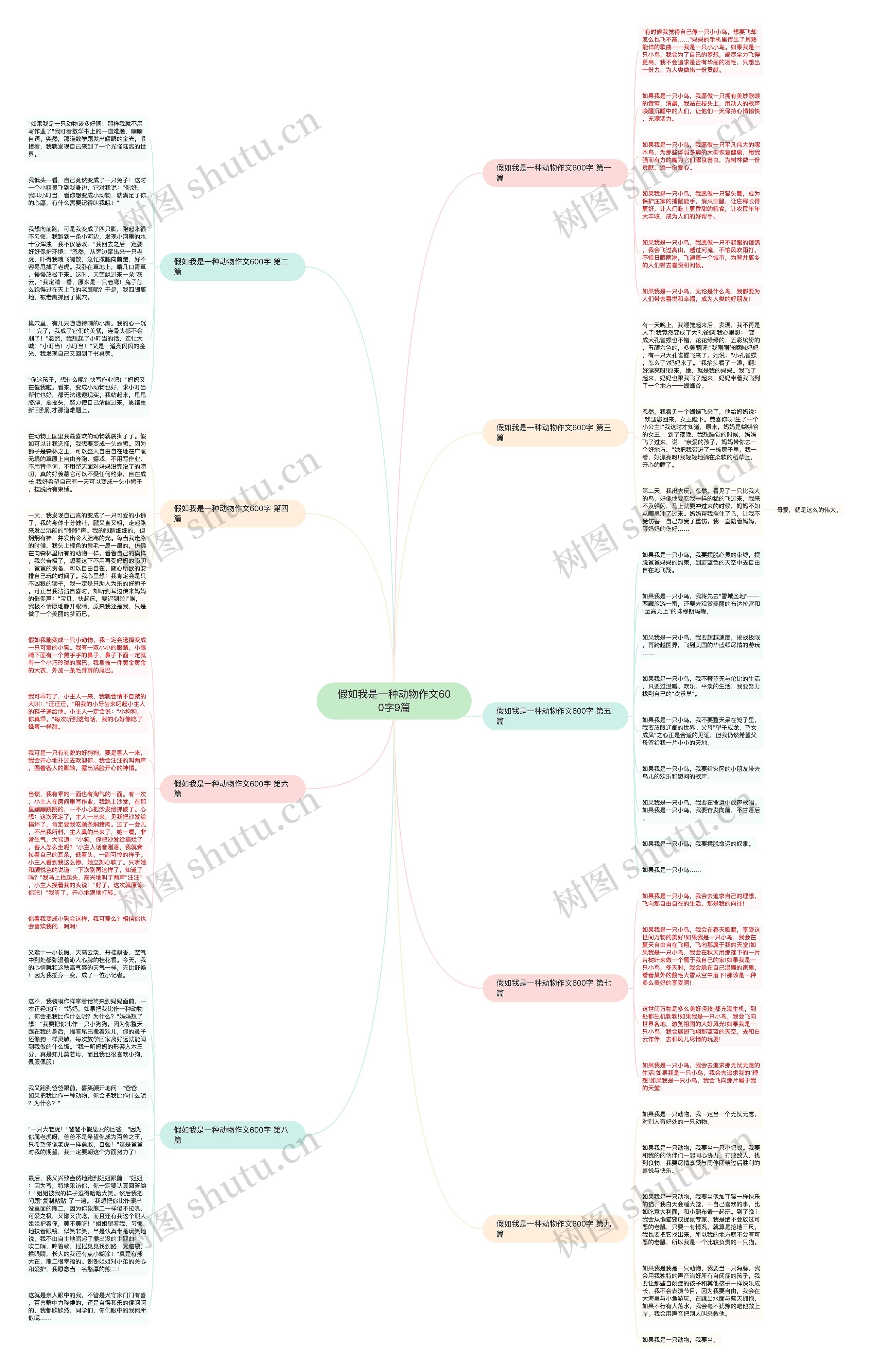 假如我是一种动物作文600字9篇思维导图