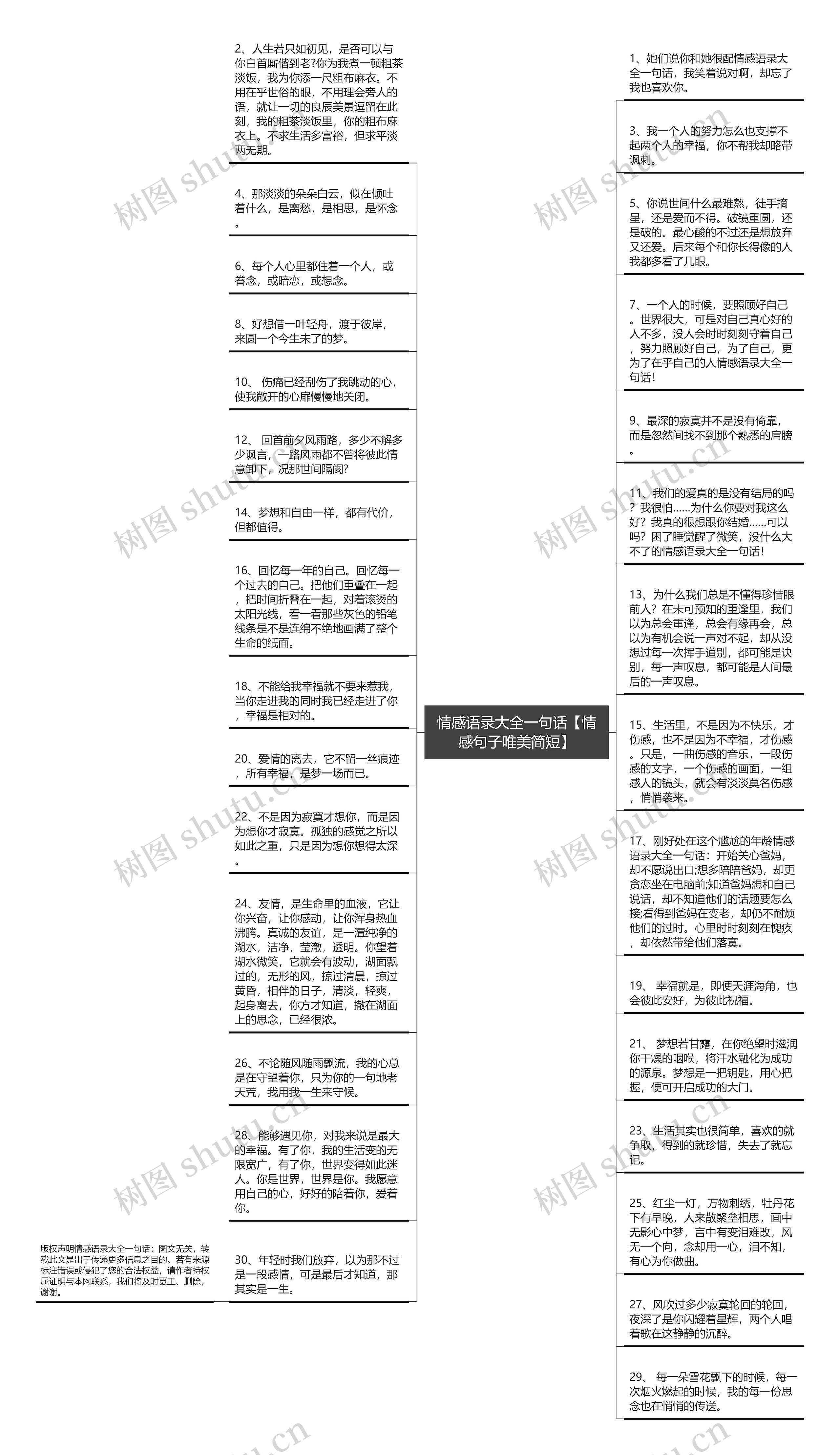 情感语录大全一句话【情感句子唯美简短】思维导图